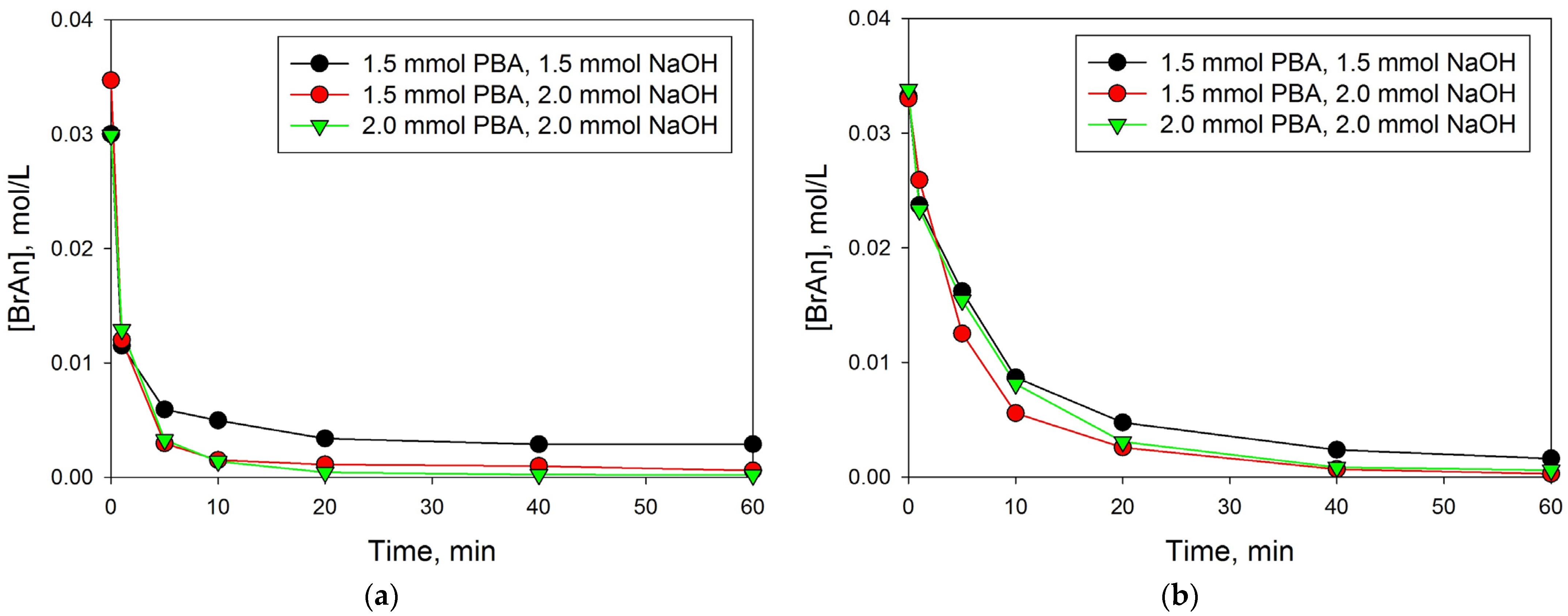 Processes 11 00878 g003 Processes 11 00878 g003