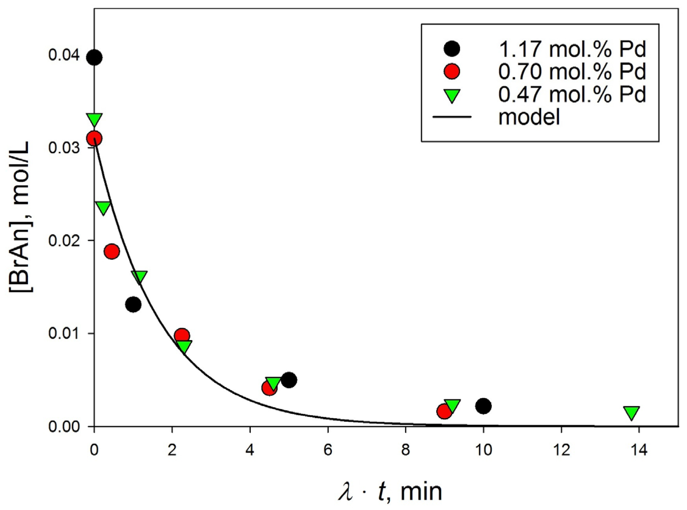 Processes 11 00878 g005 Processes 11 00878 g005