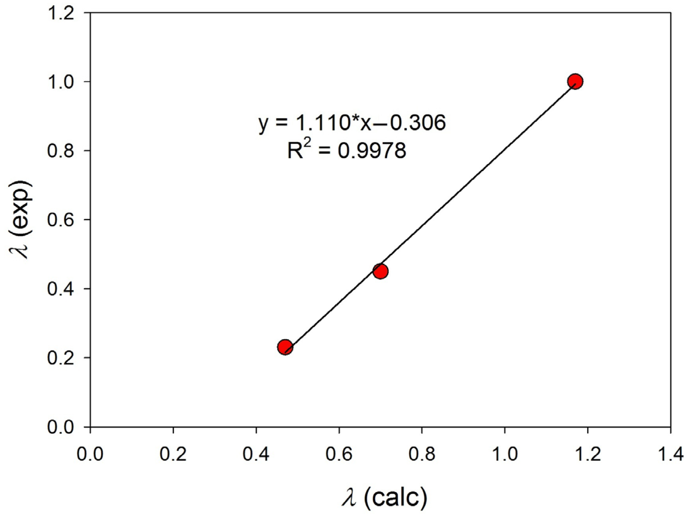 Processes 11 00878 g006 Processes 11 00878 g006