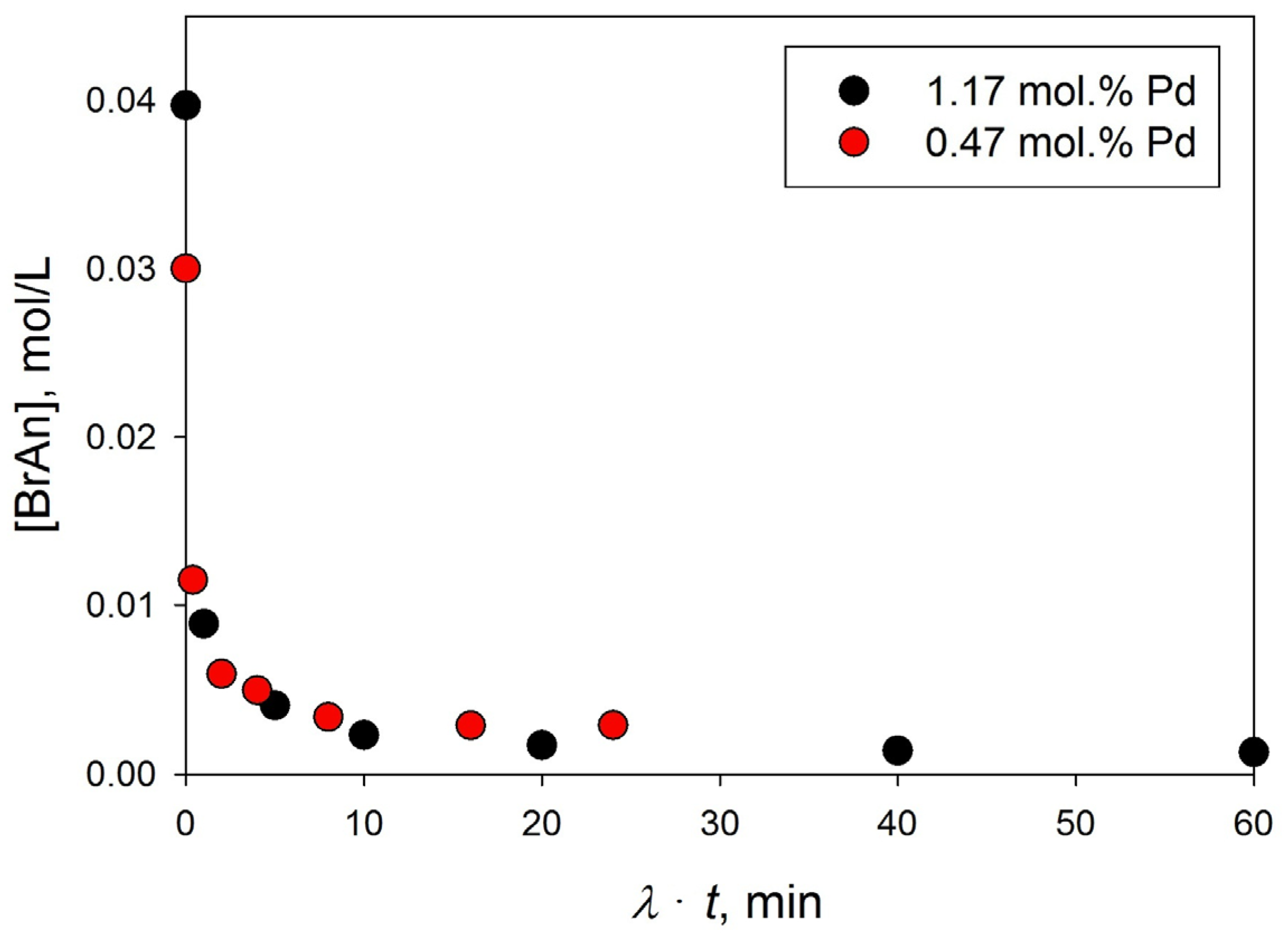 Processes 11 00878 g007 Processes 11 00878 g007