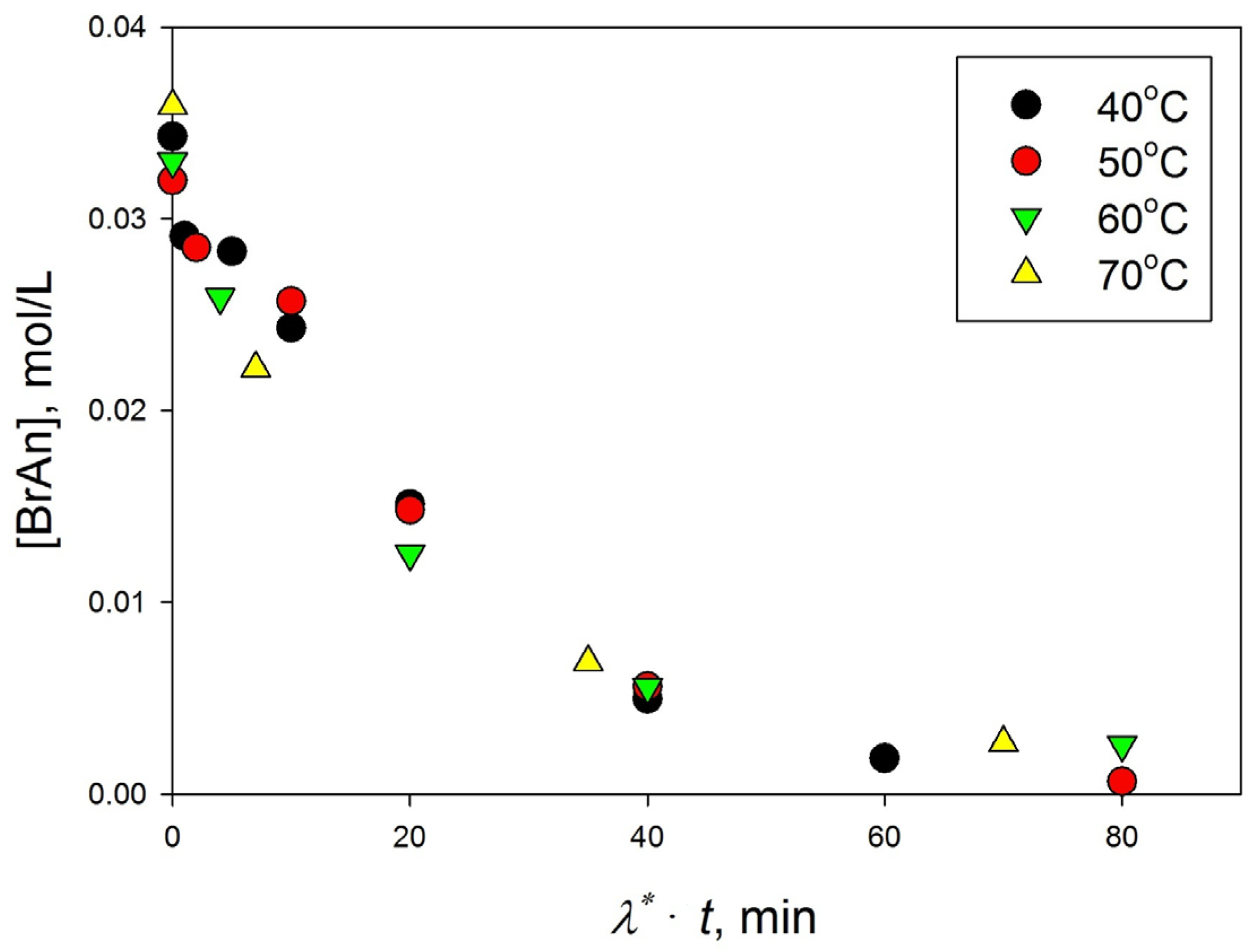 Processes 11 00878 g008 Processes 11 00878 g008