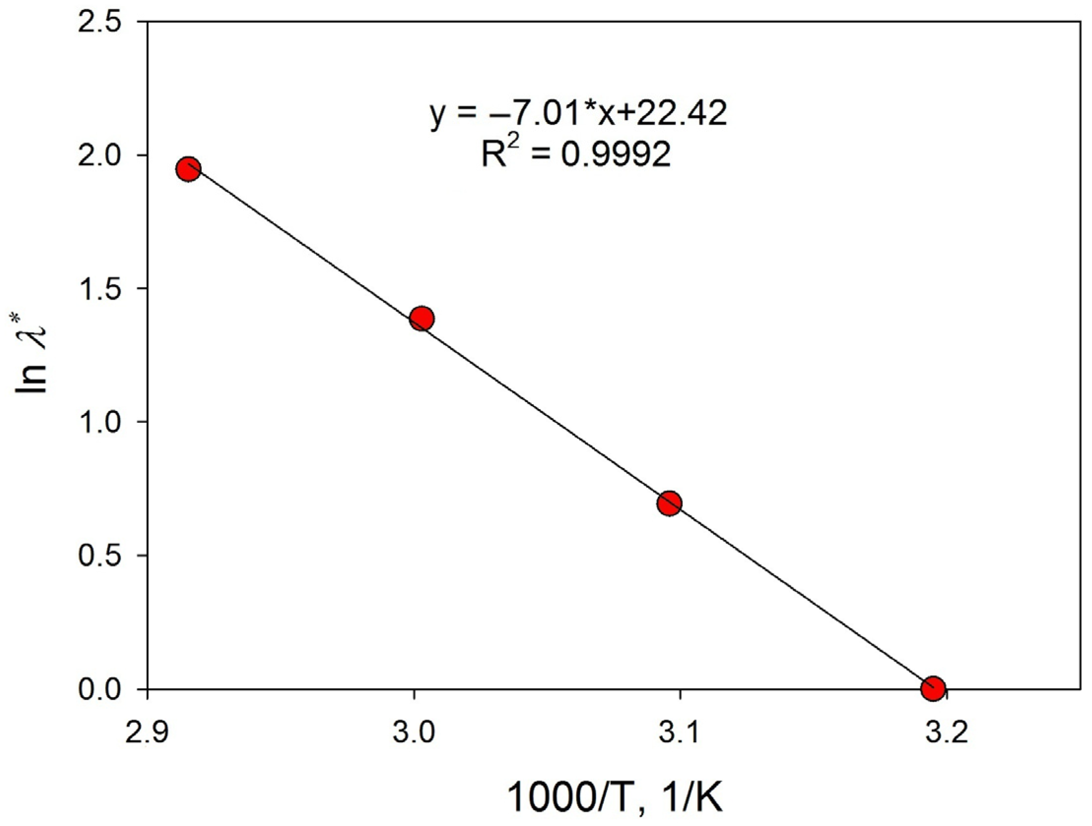 Processes 11 00878 g009 Processes 11 00878 g009