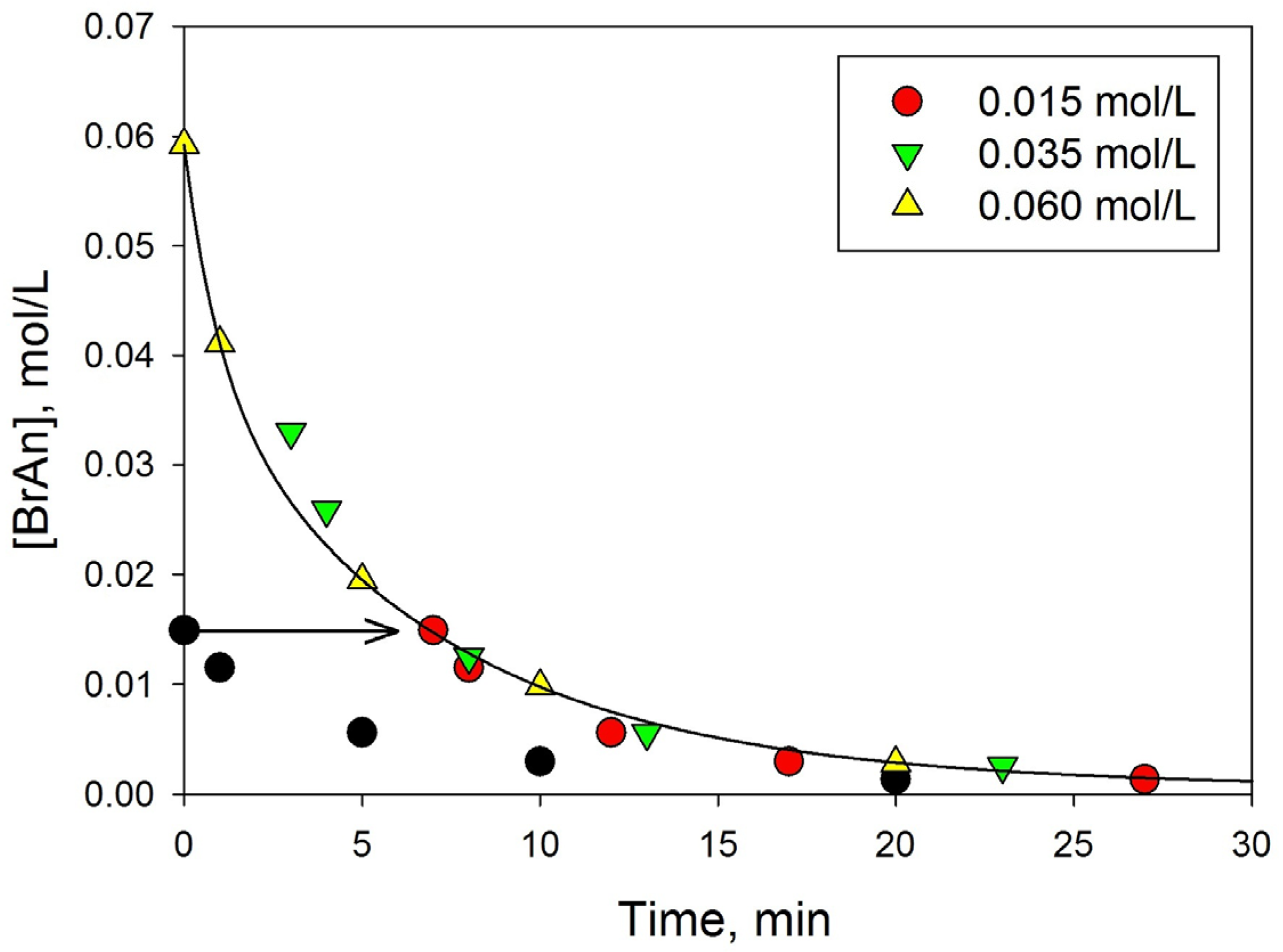 Processes 11 00878 g010 Processes 11 00878 g010