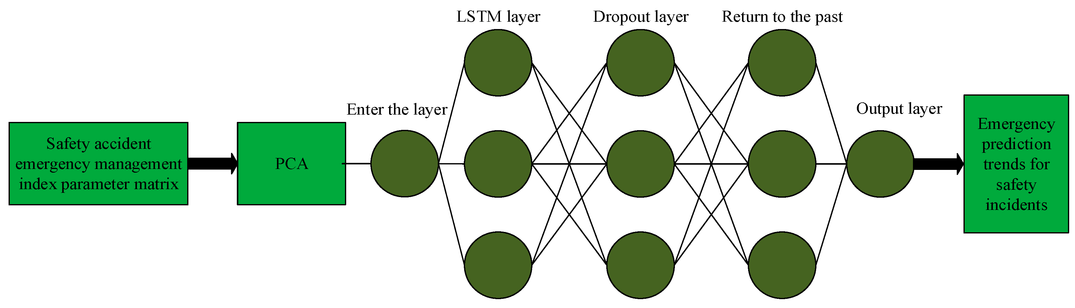 Processes 11 00882 g002