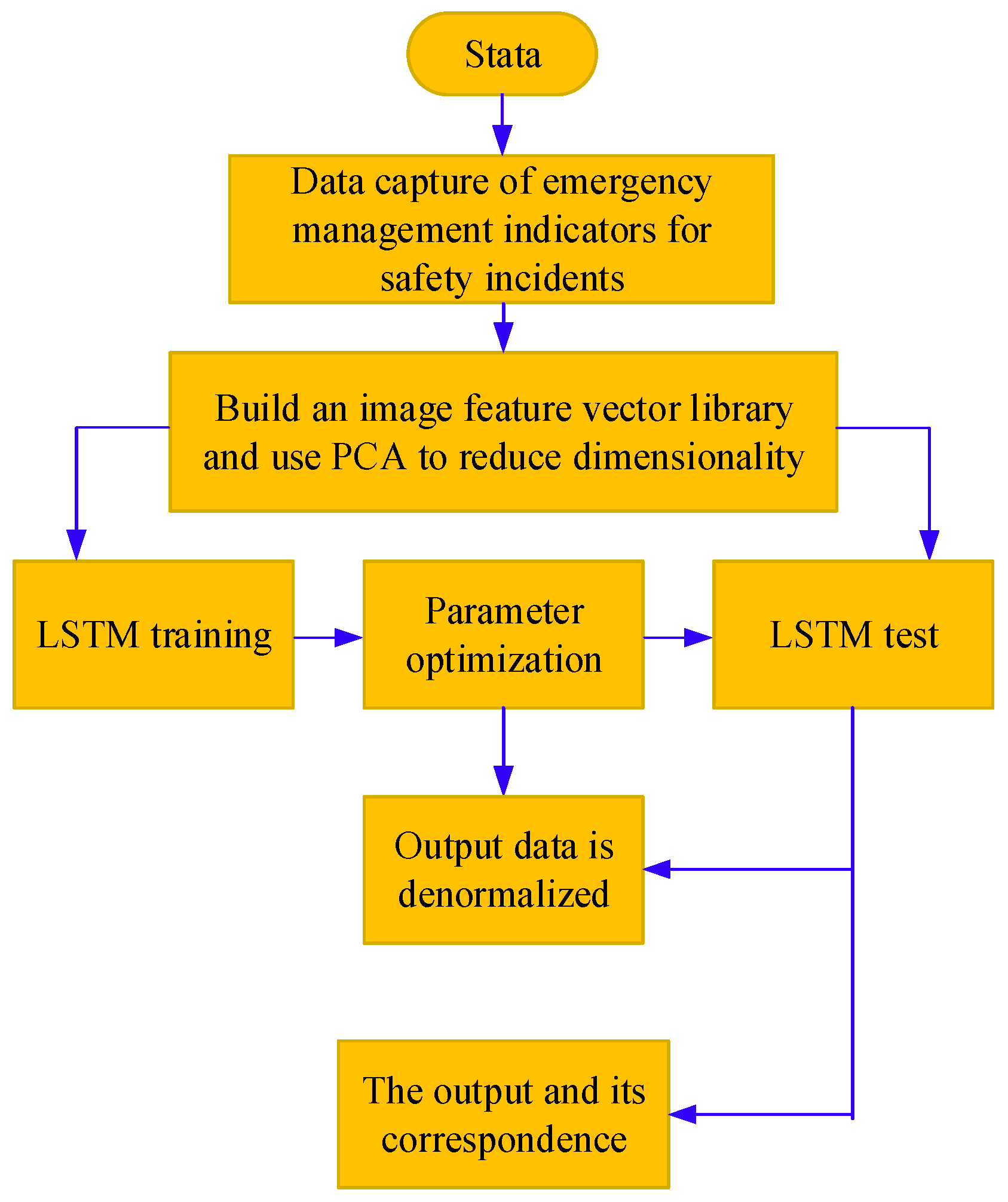 Processes 11 00882 g003