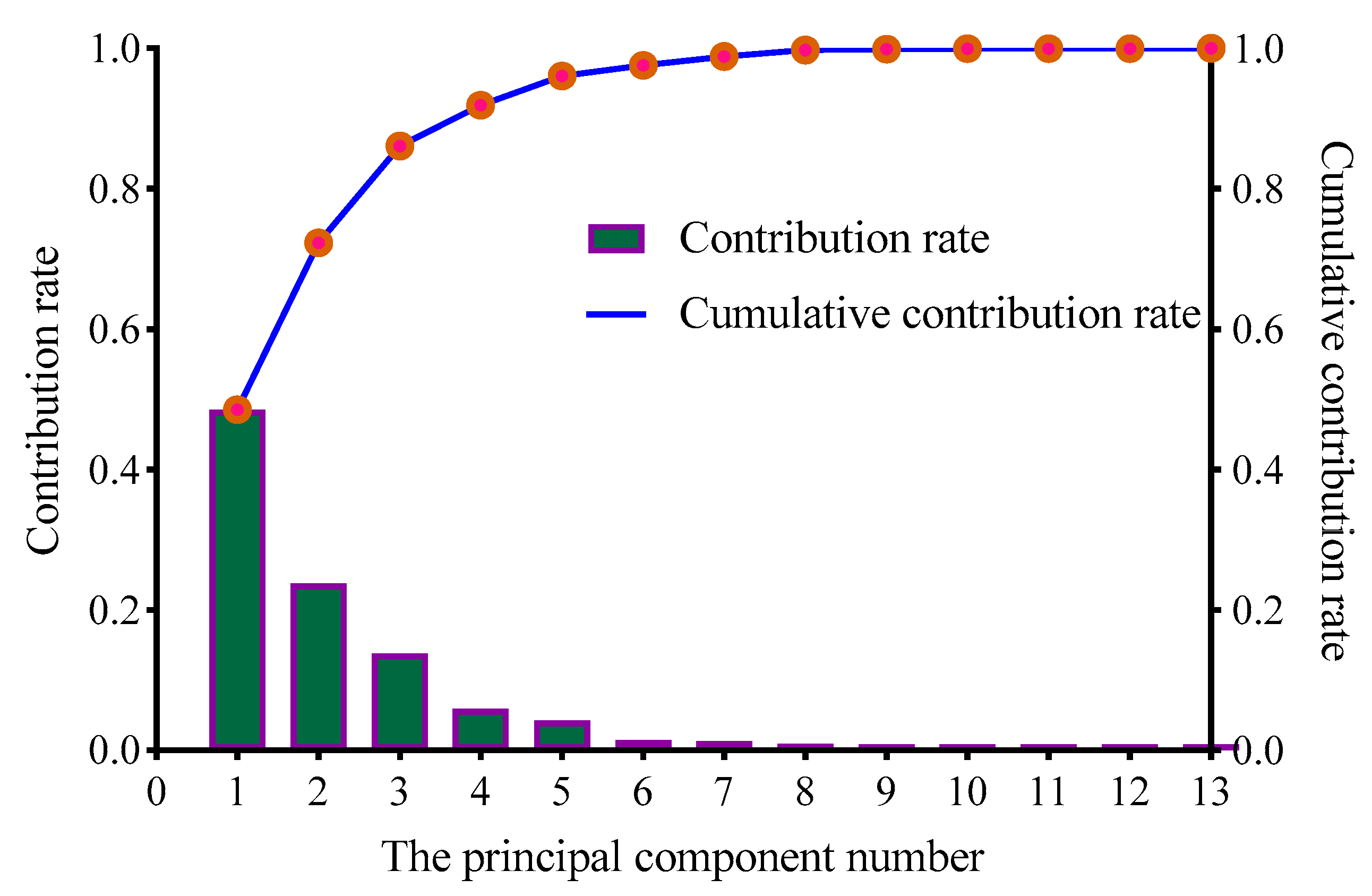 Processes 11 00882 g004