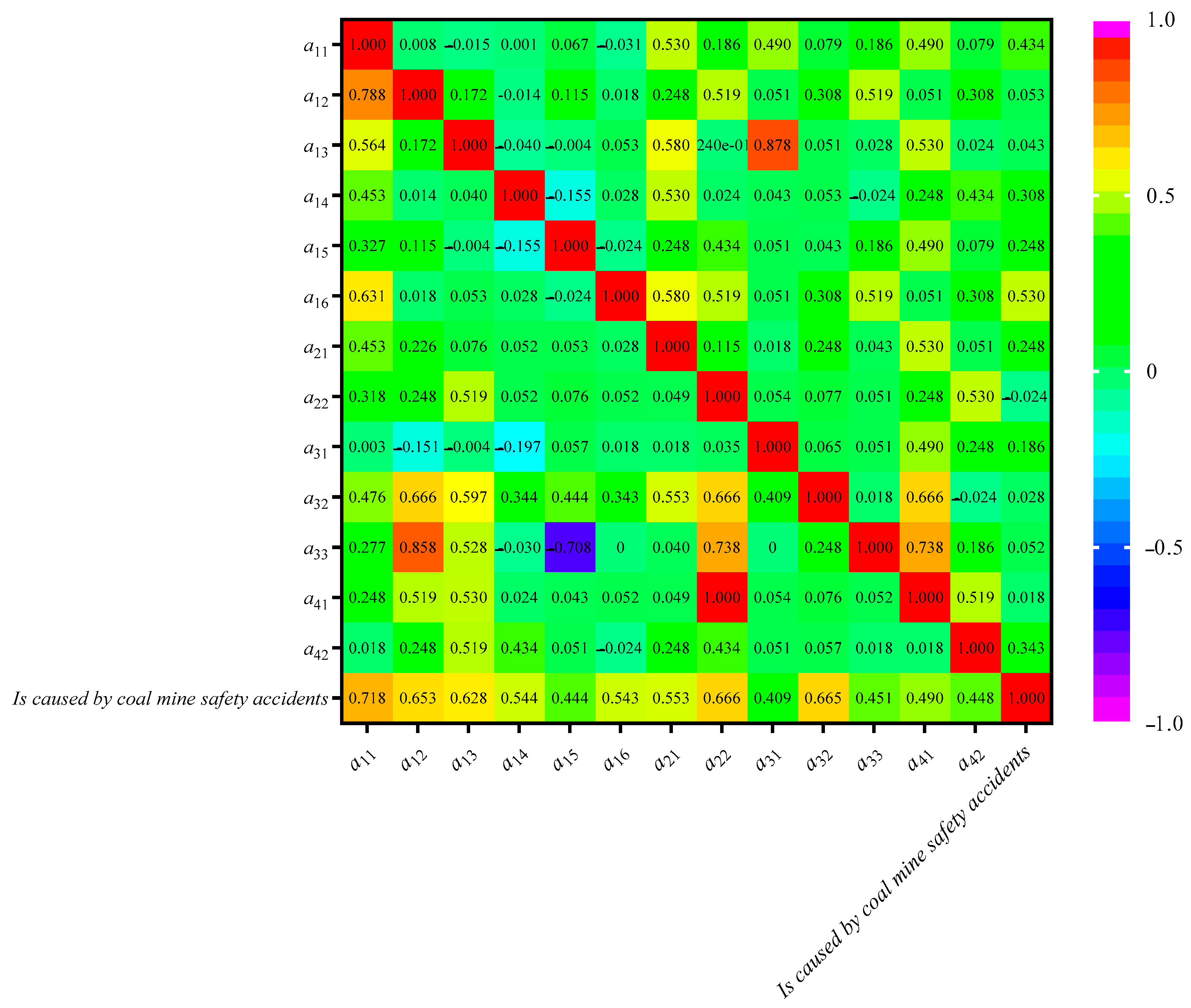 Processes 11 00882 g005