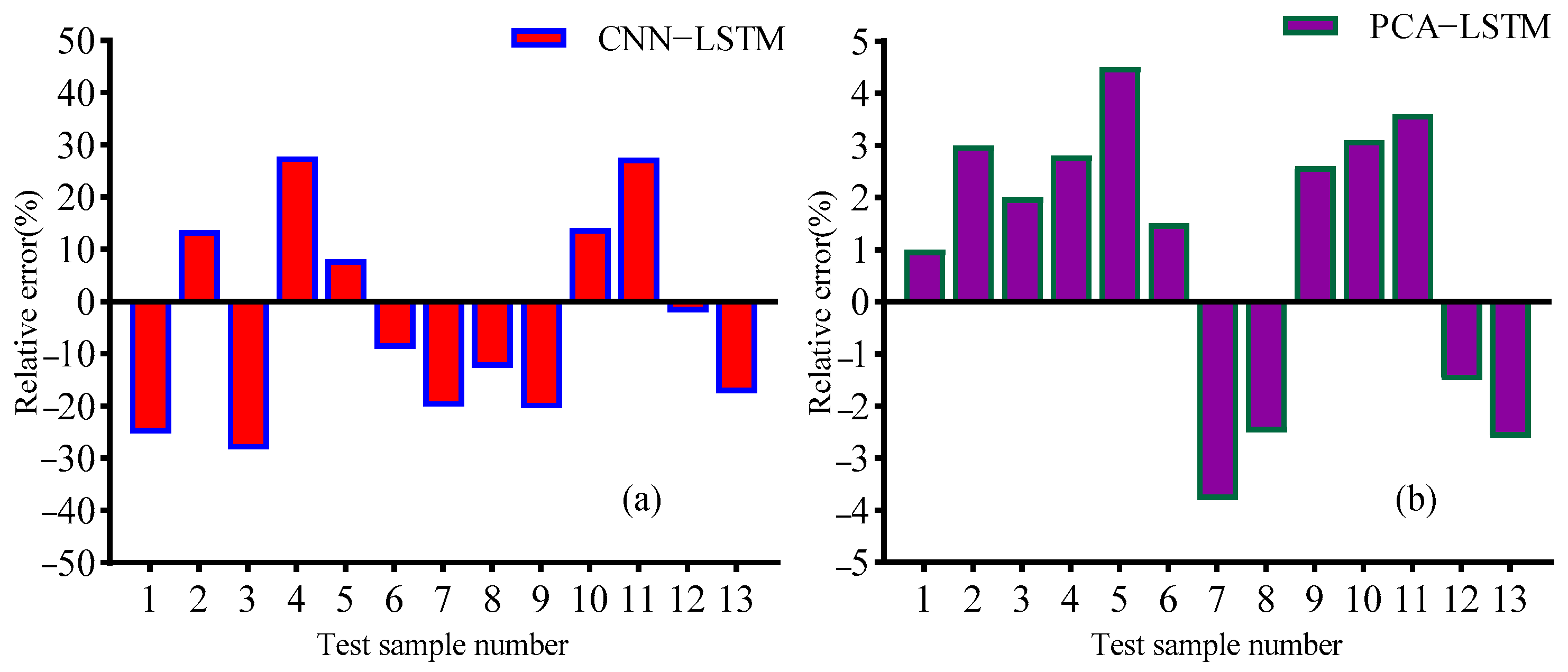 Processes 11 00882 g008