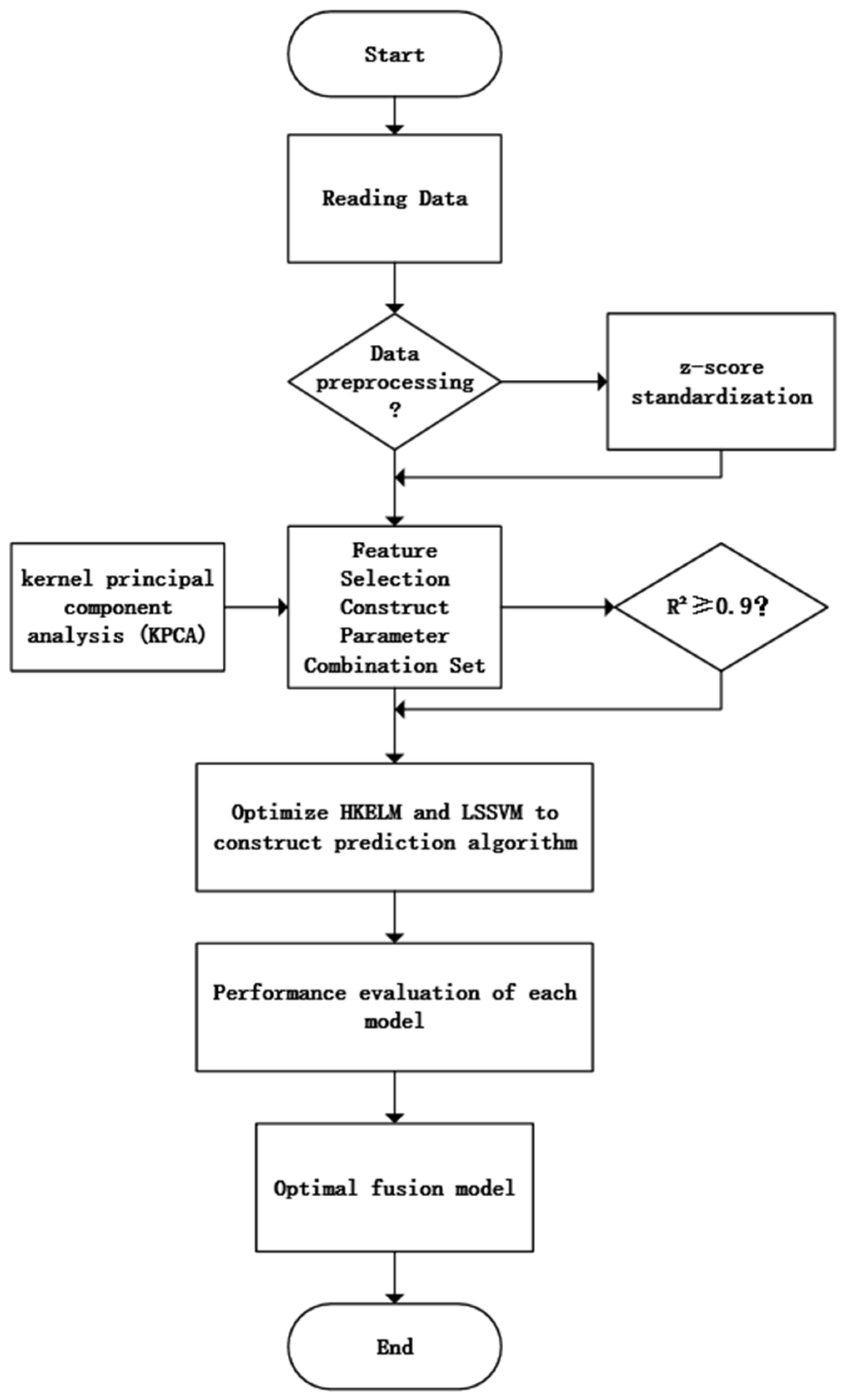 Processes 11 00883 g002