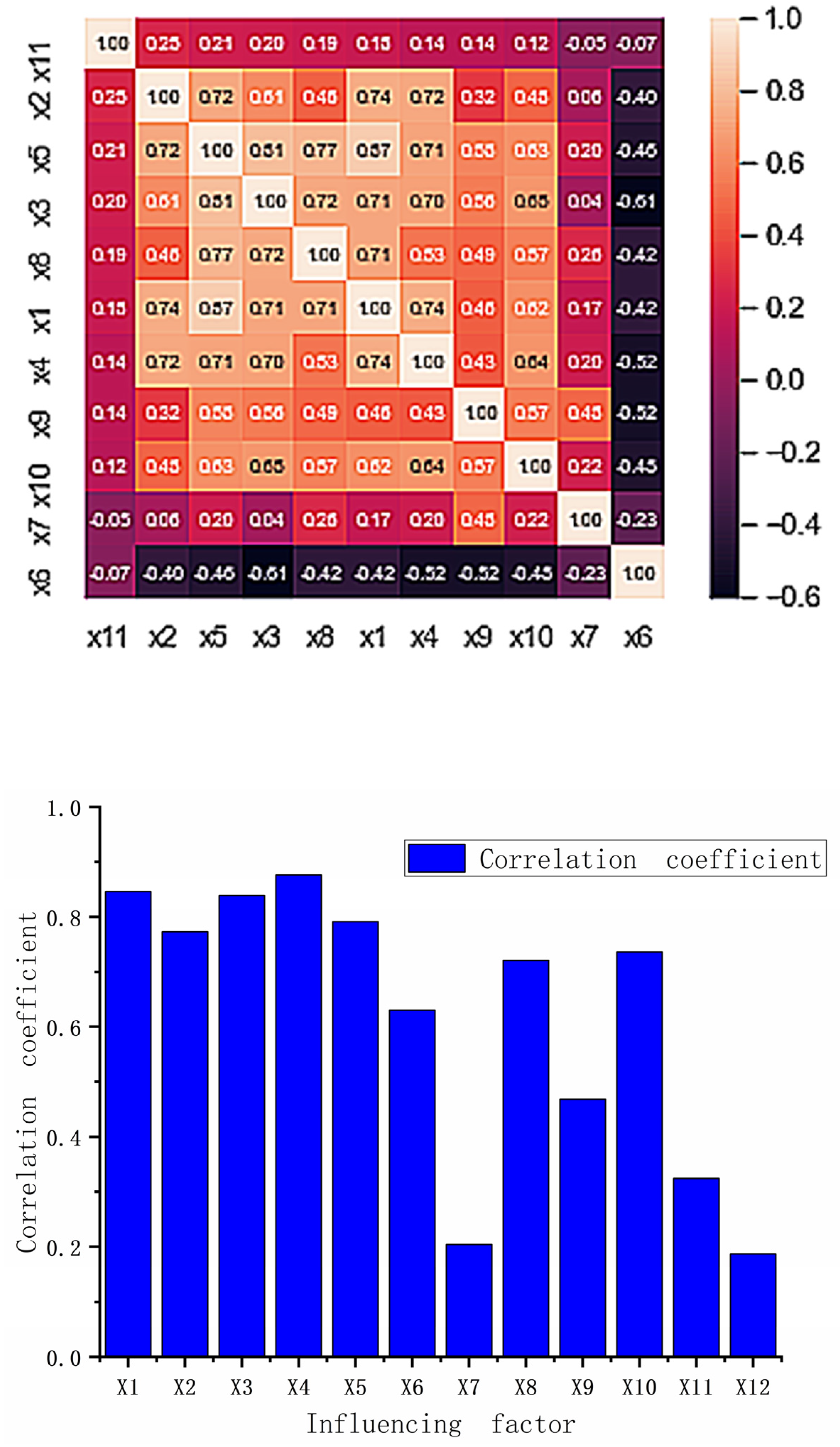 Processes 11 00883 g003