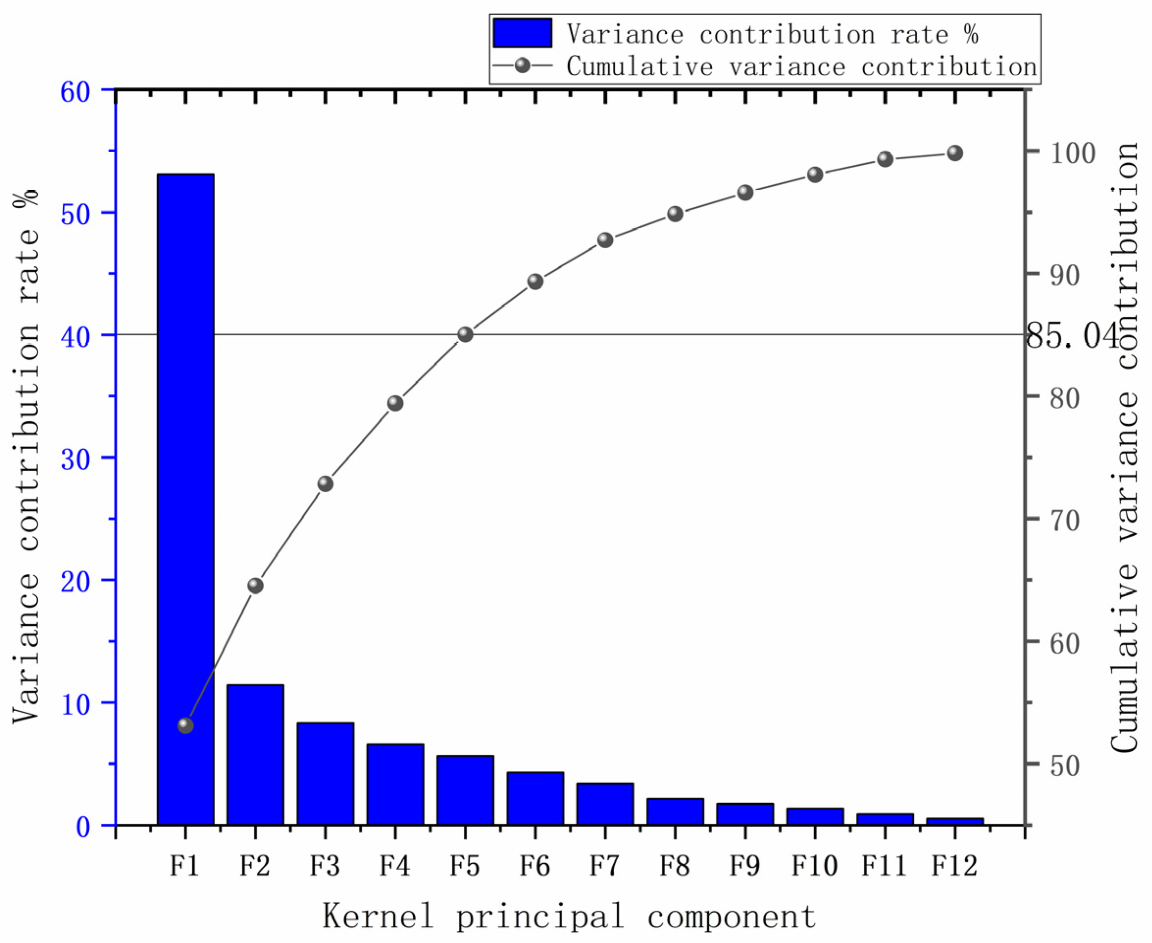 Processes 11 00883 g004