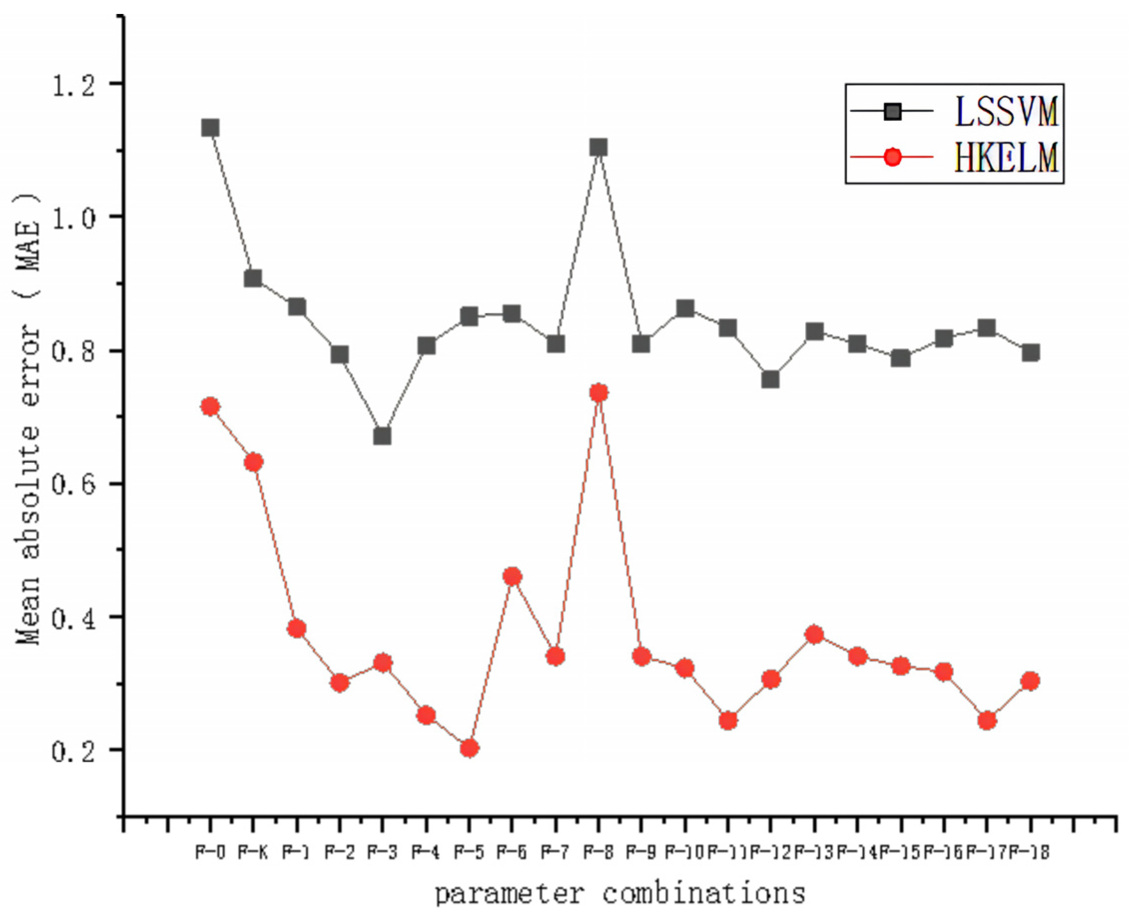 Processes 11 00883 g005