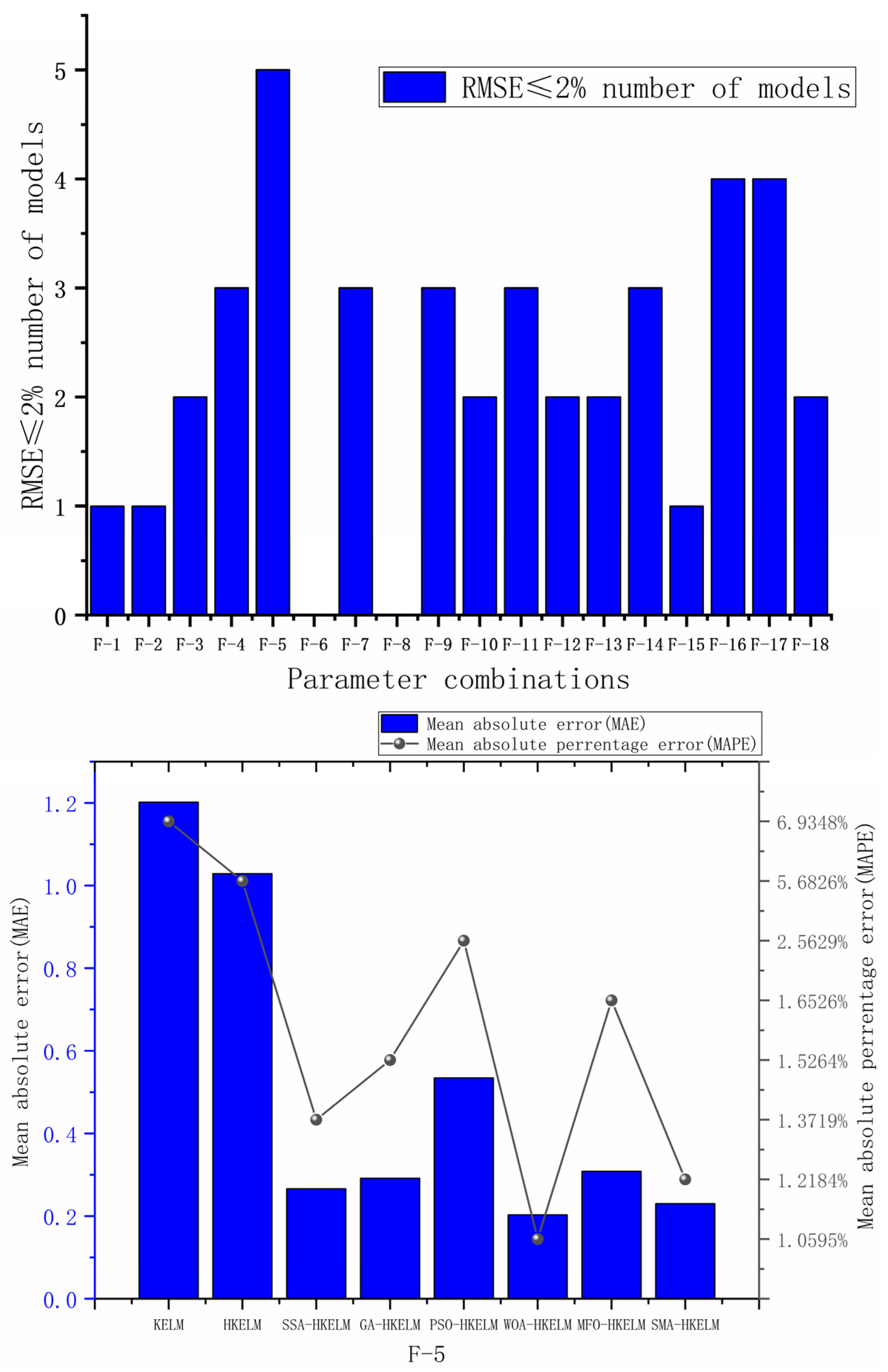 Processes 11 00883 g006