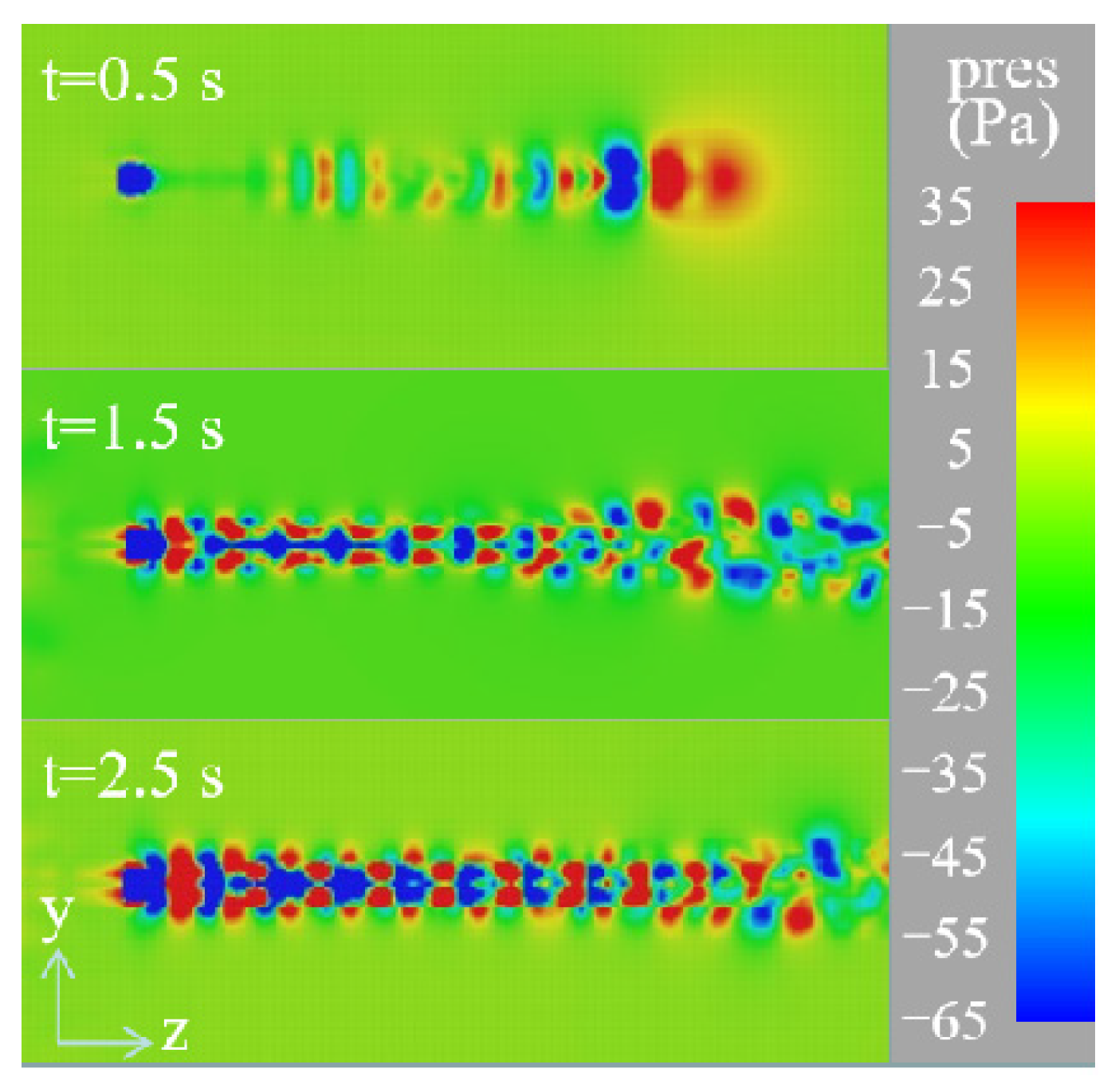 Processes 11 00886 g007