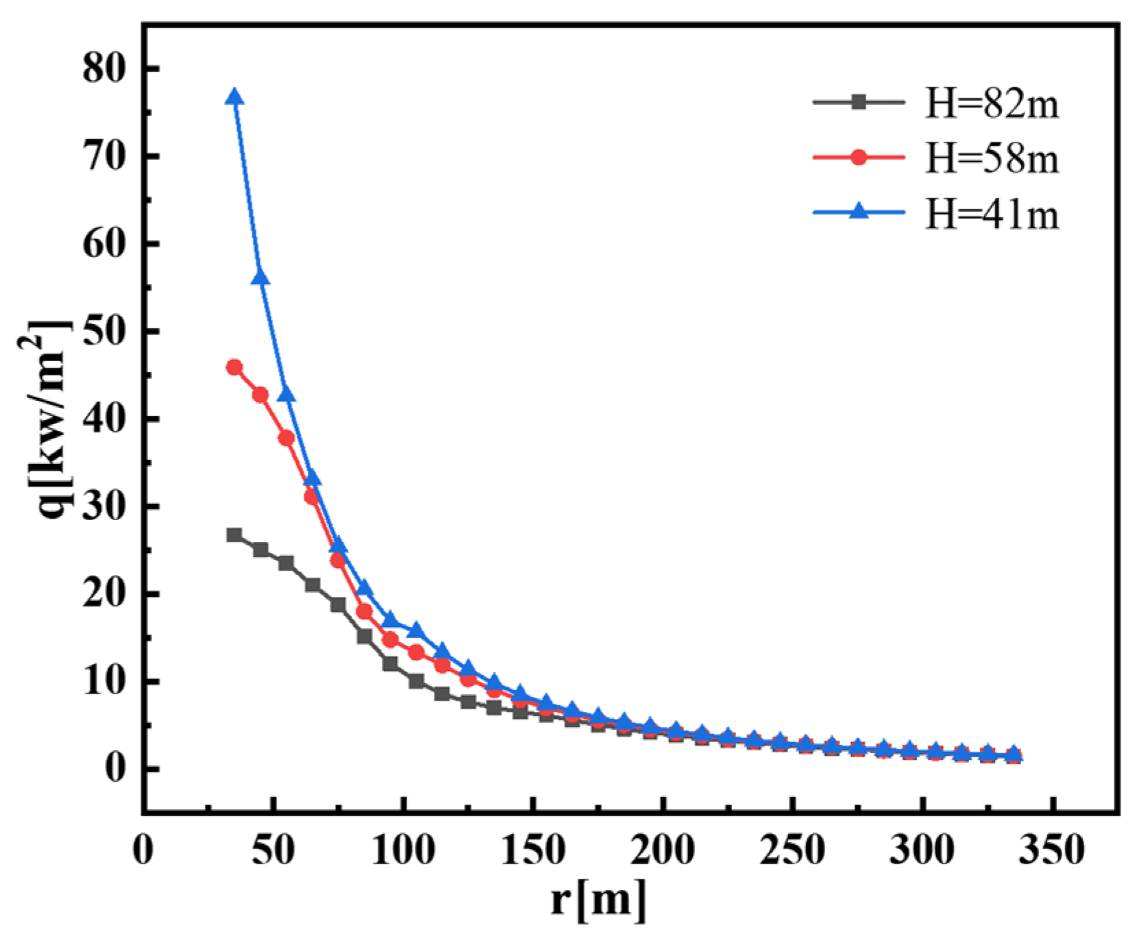 Processes 11 00886 g010