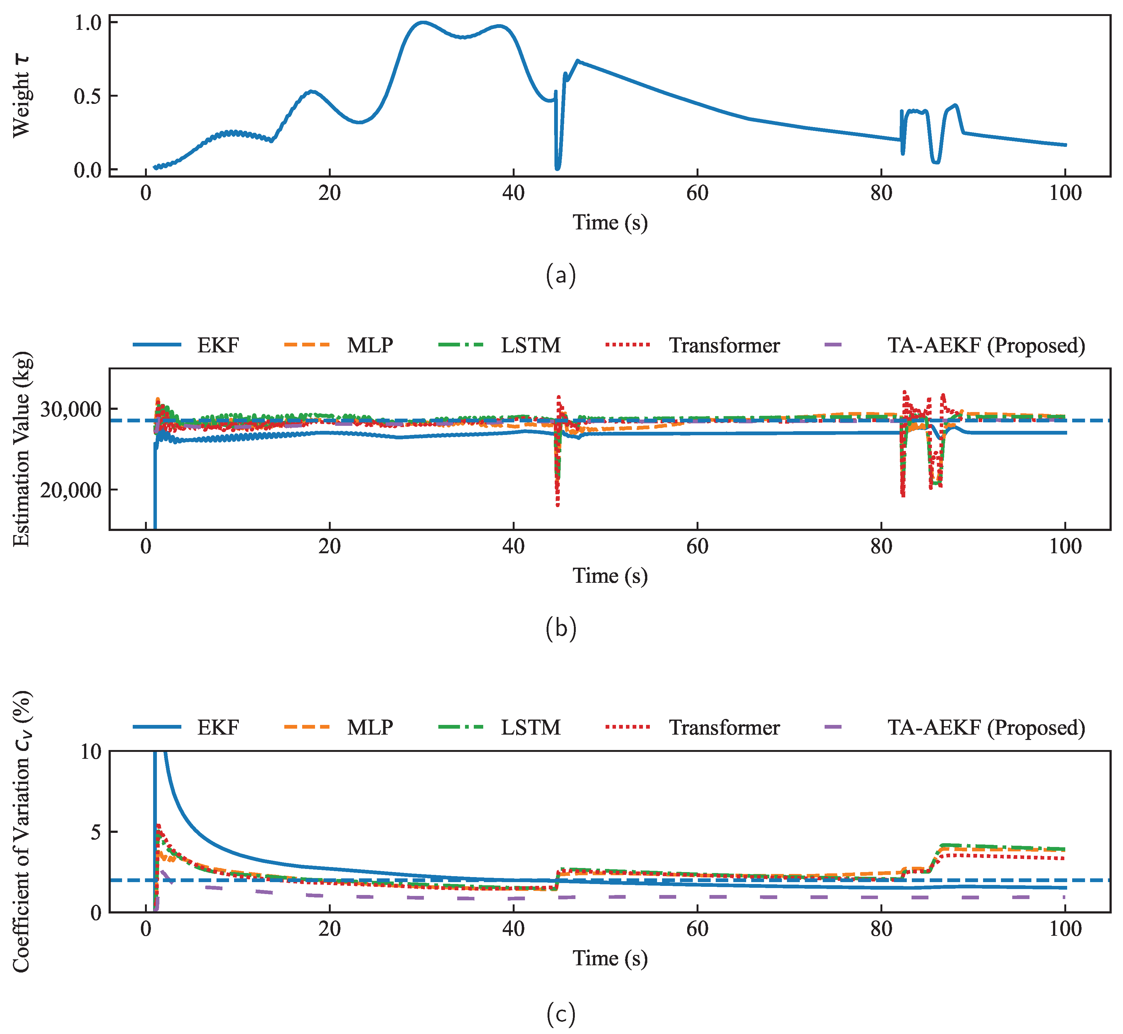 Processes 11 00887 g007