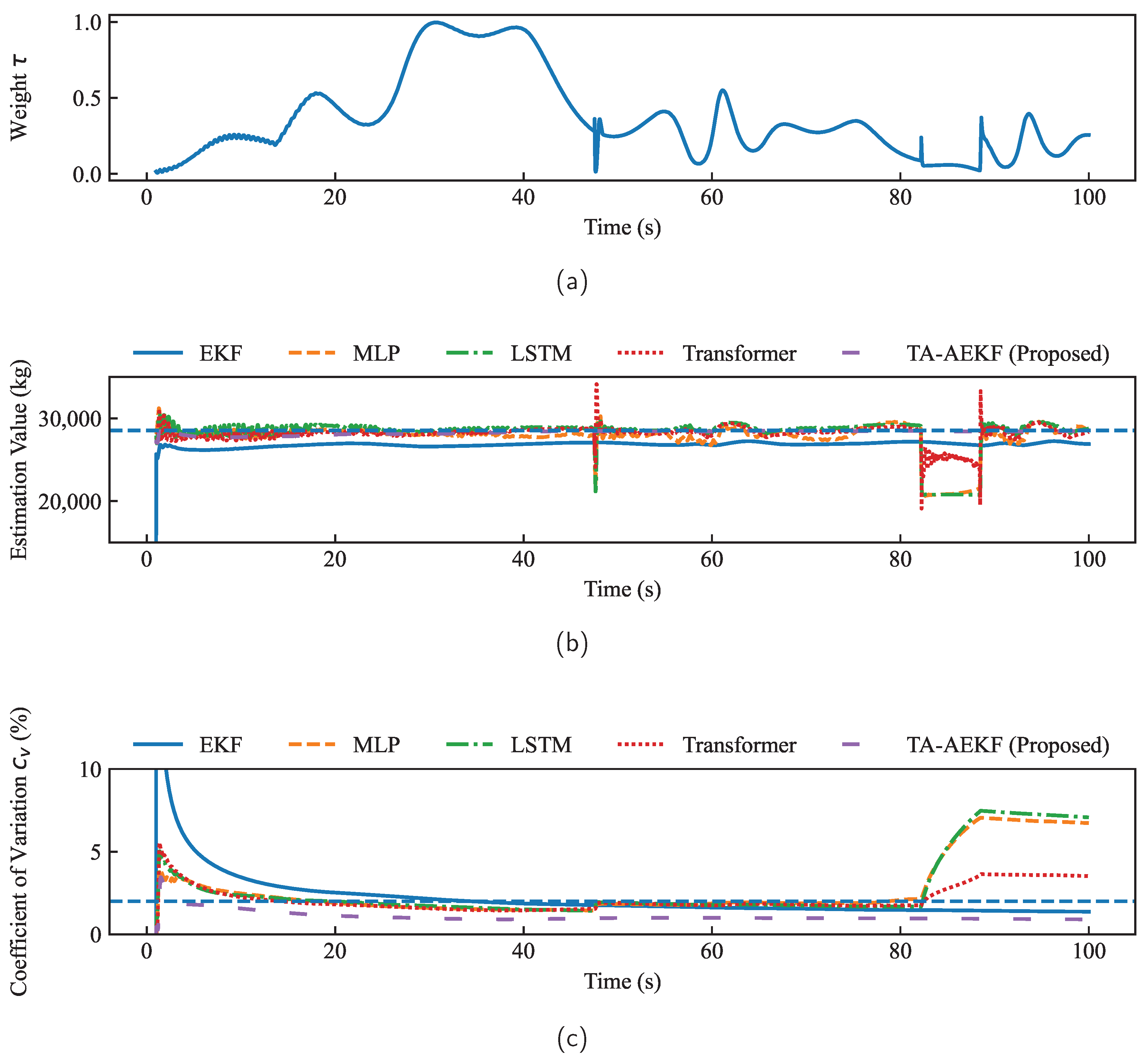 Processes 11 00887 g008