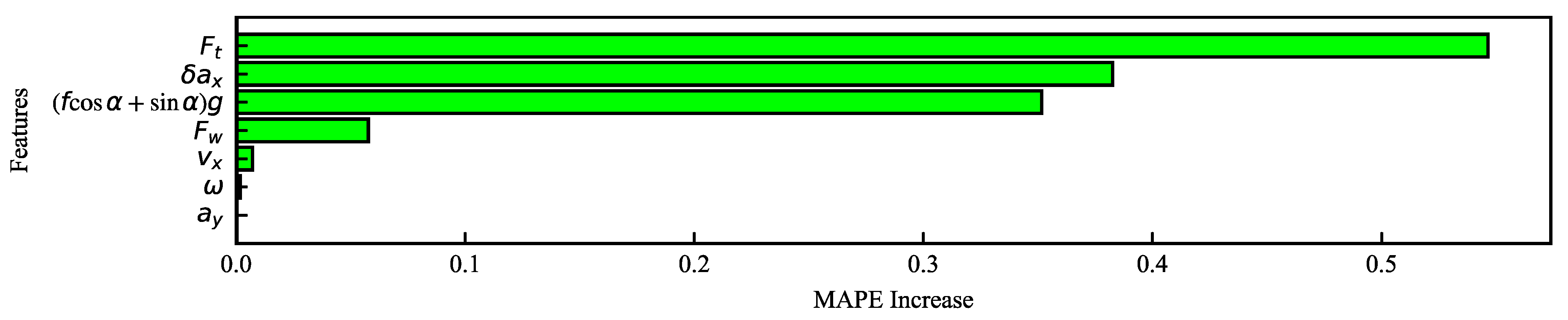 Processes 11 00887 g009