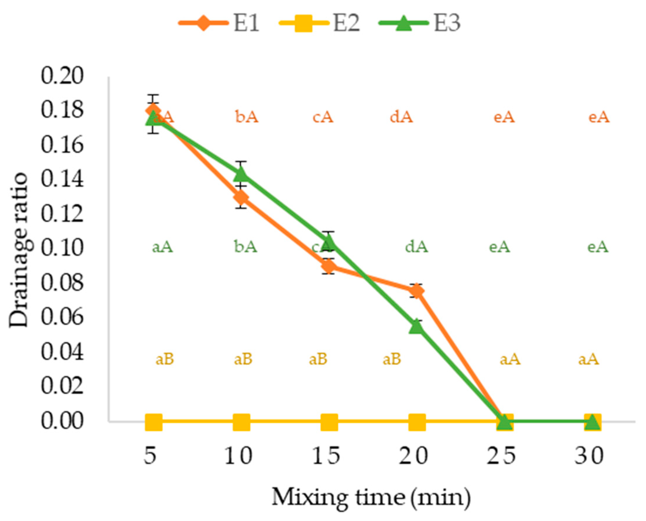 Processes 11 00888 g001