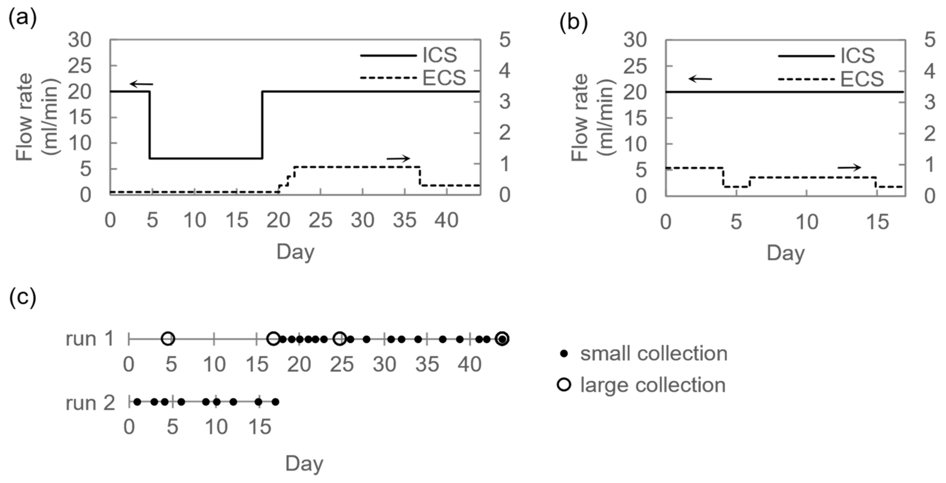 Processes 11 00889 g002