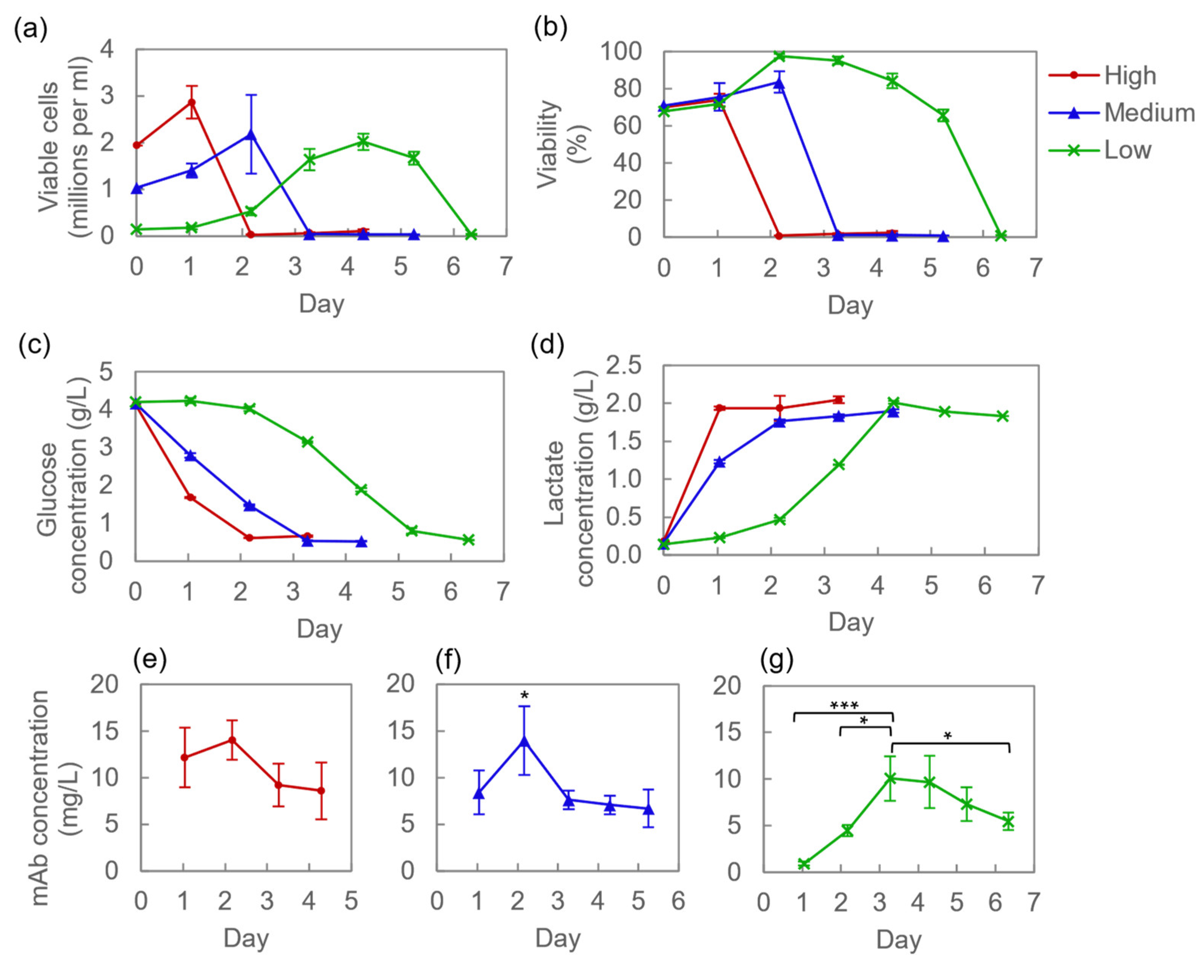 Processes 11 00889 g005