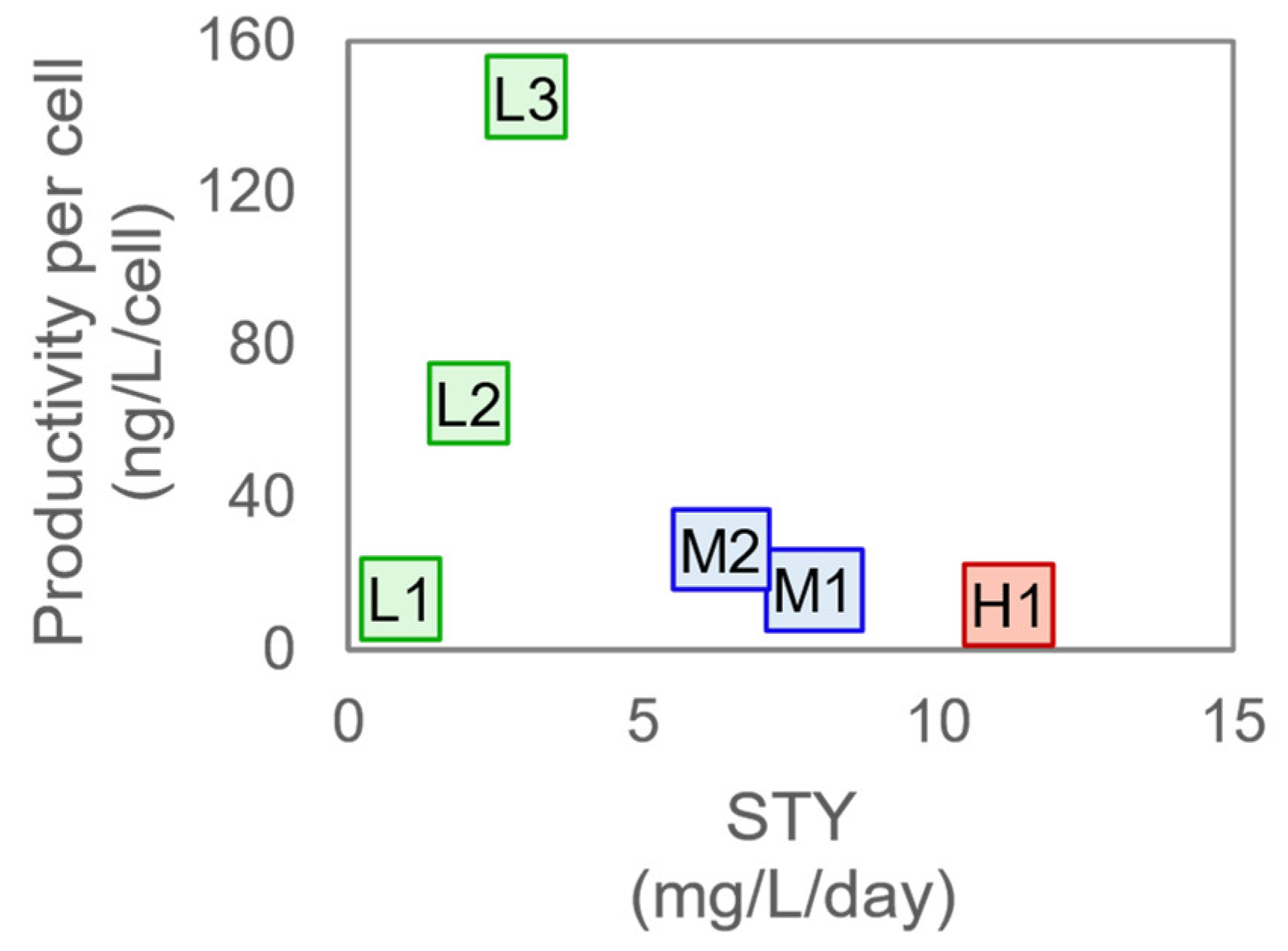 Processes 11 00889 g006