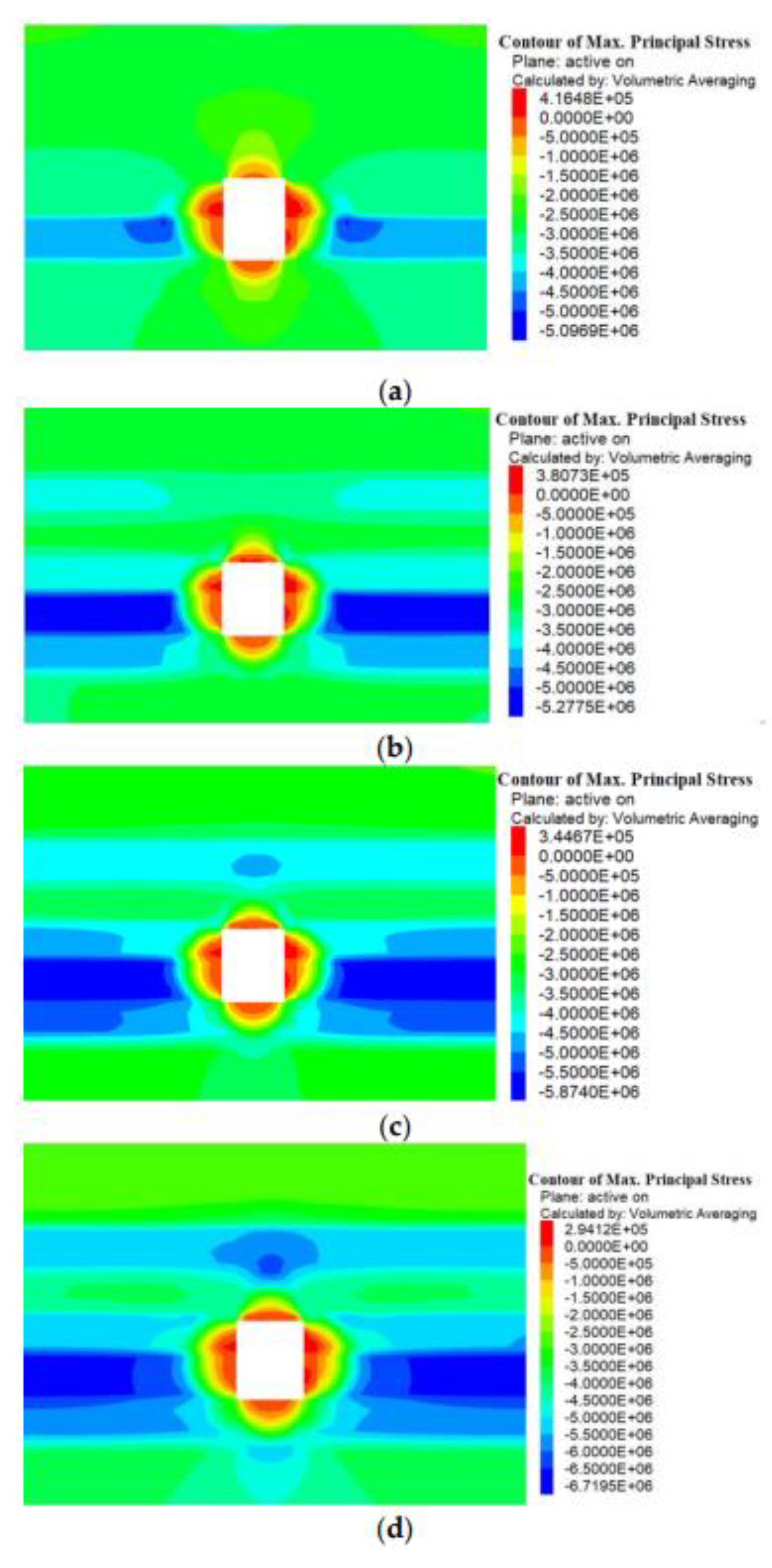 Processes 11 00891 g004 550