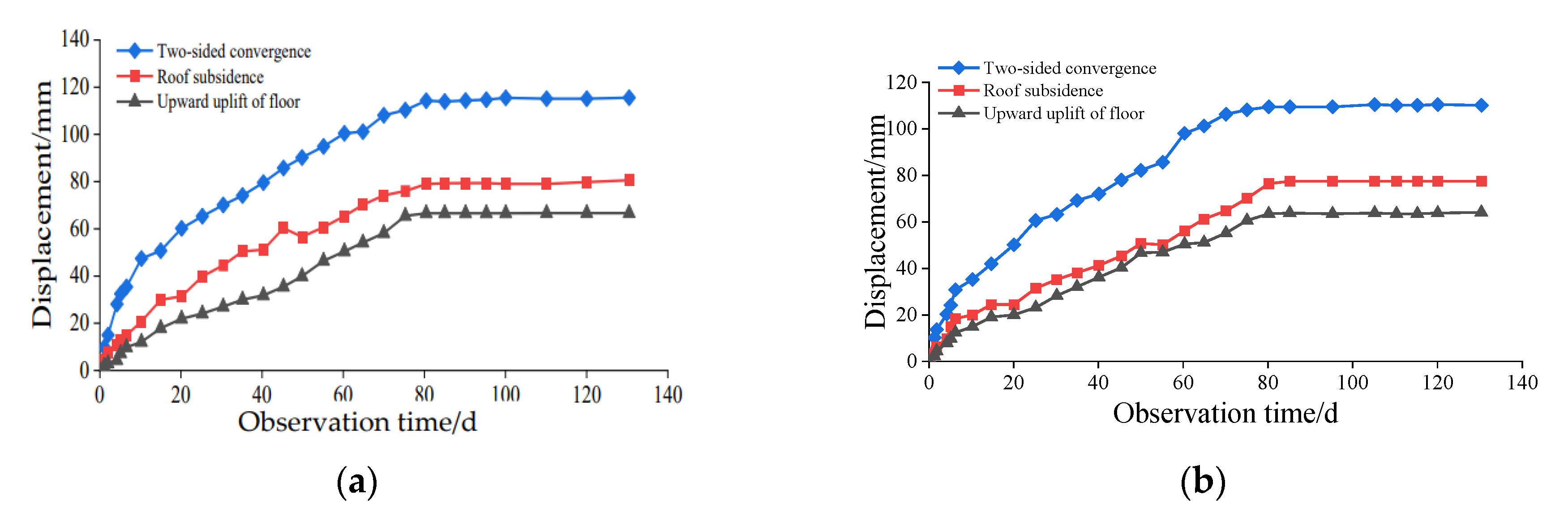 Processes 11 00891 g017a 550