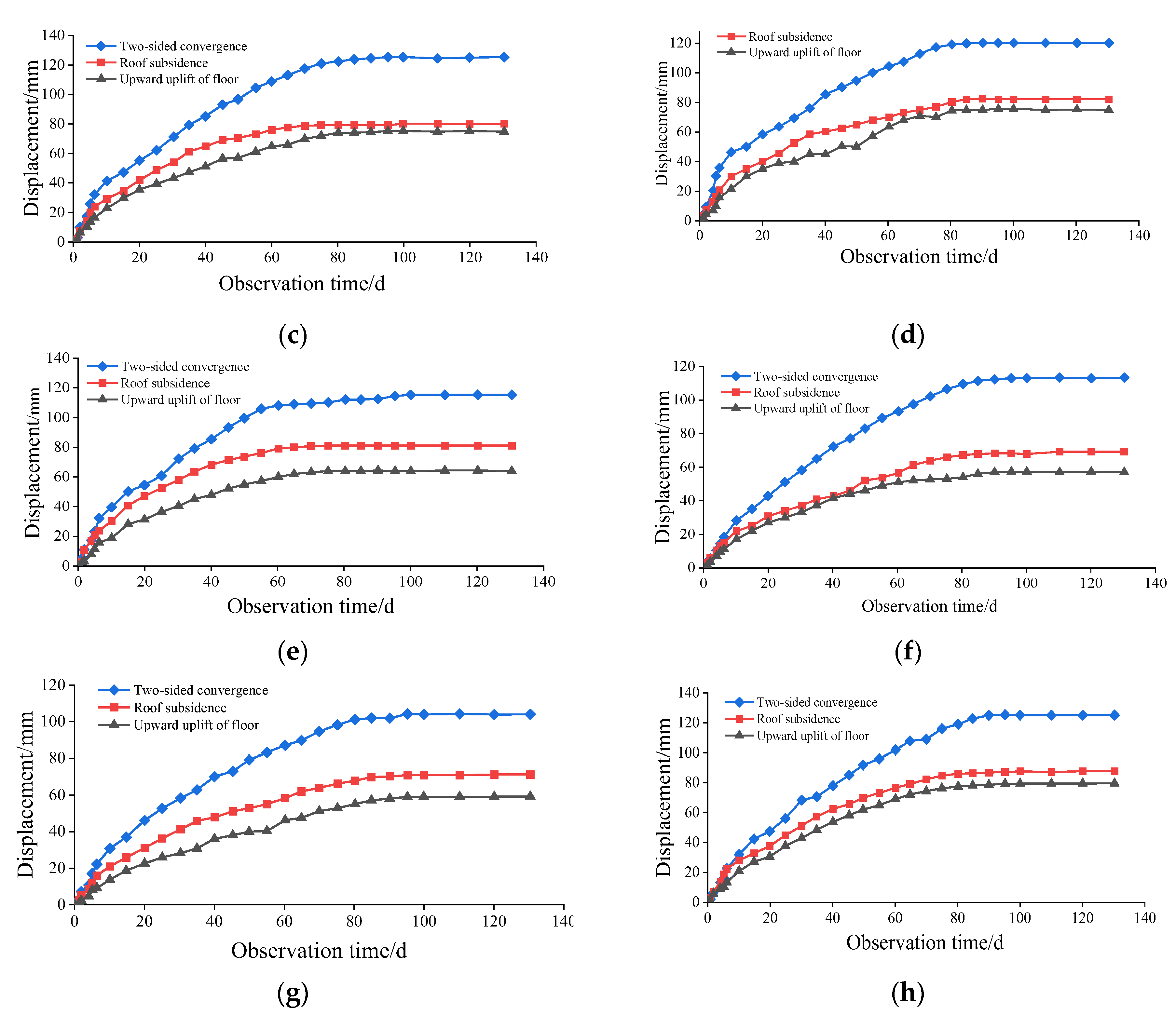 Processes 11 00891 g017b 550