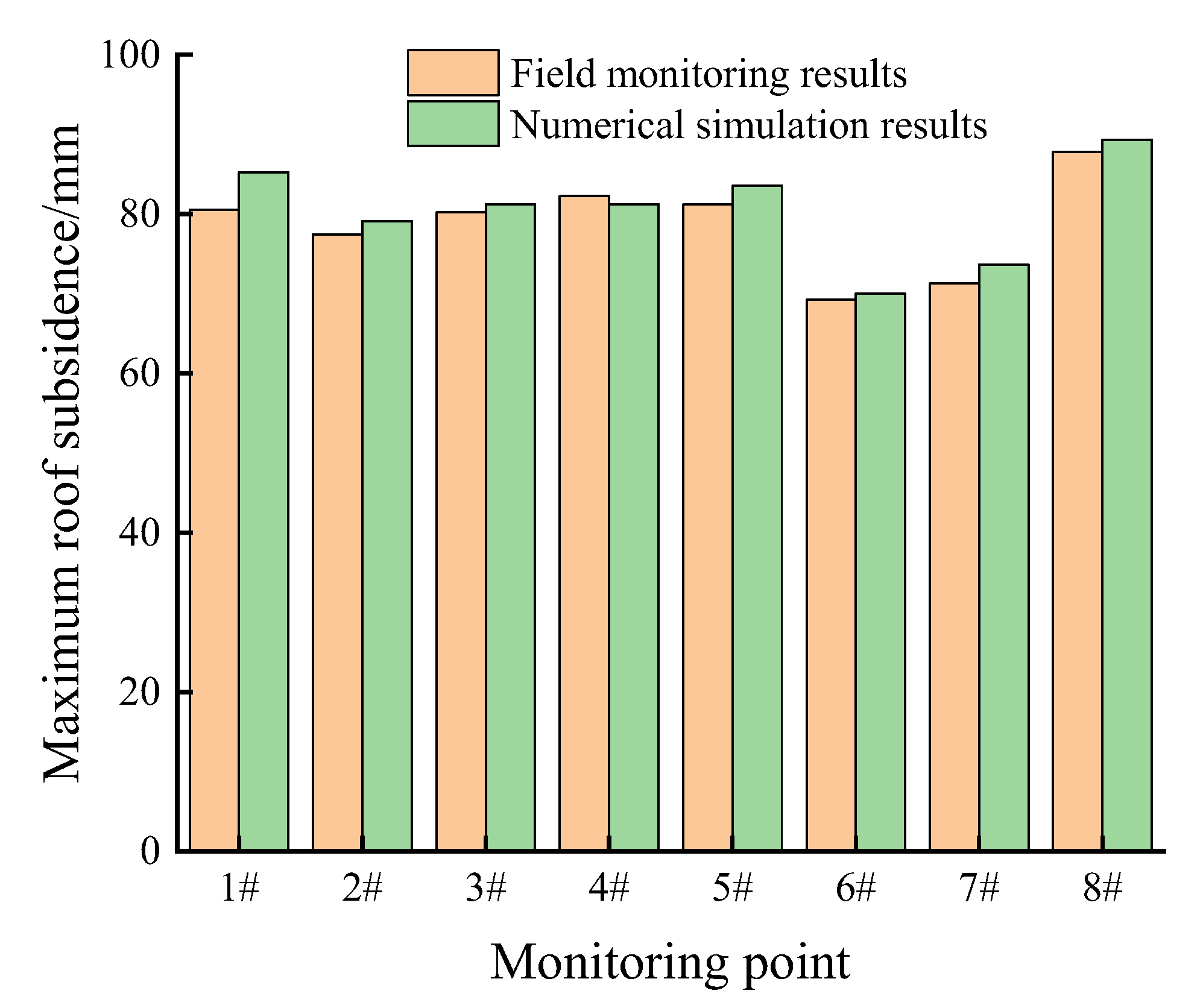 Processes 11 00891 g019 550