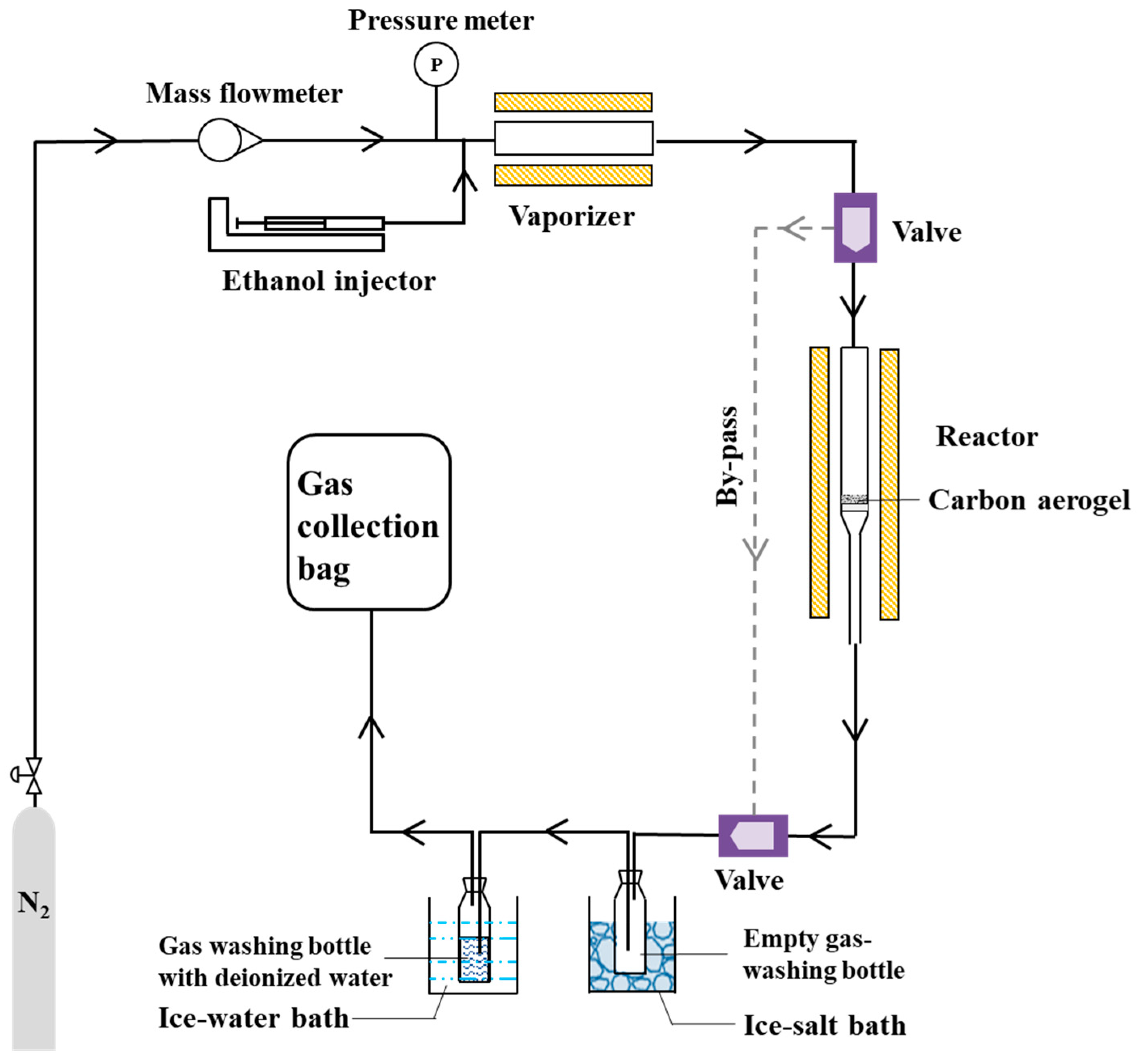 Processes 11 00892 g001