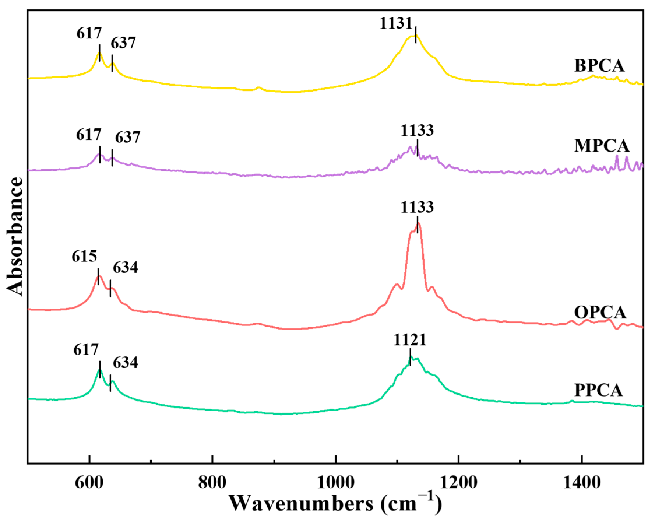 Processes 11 00892 g003