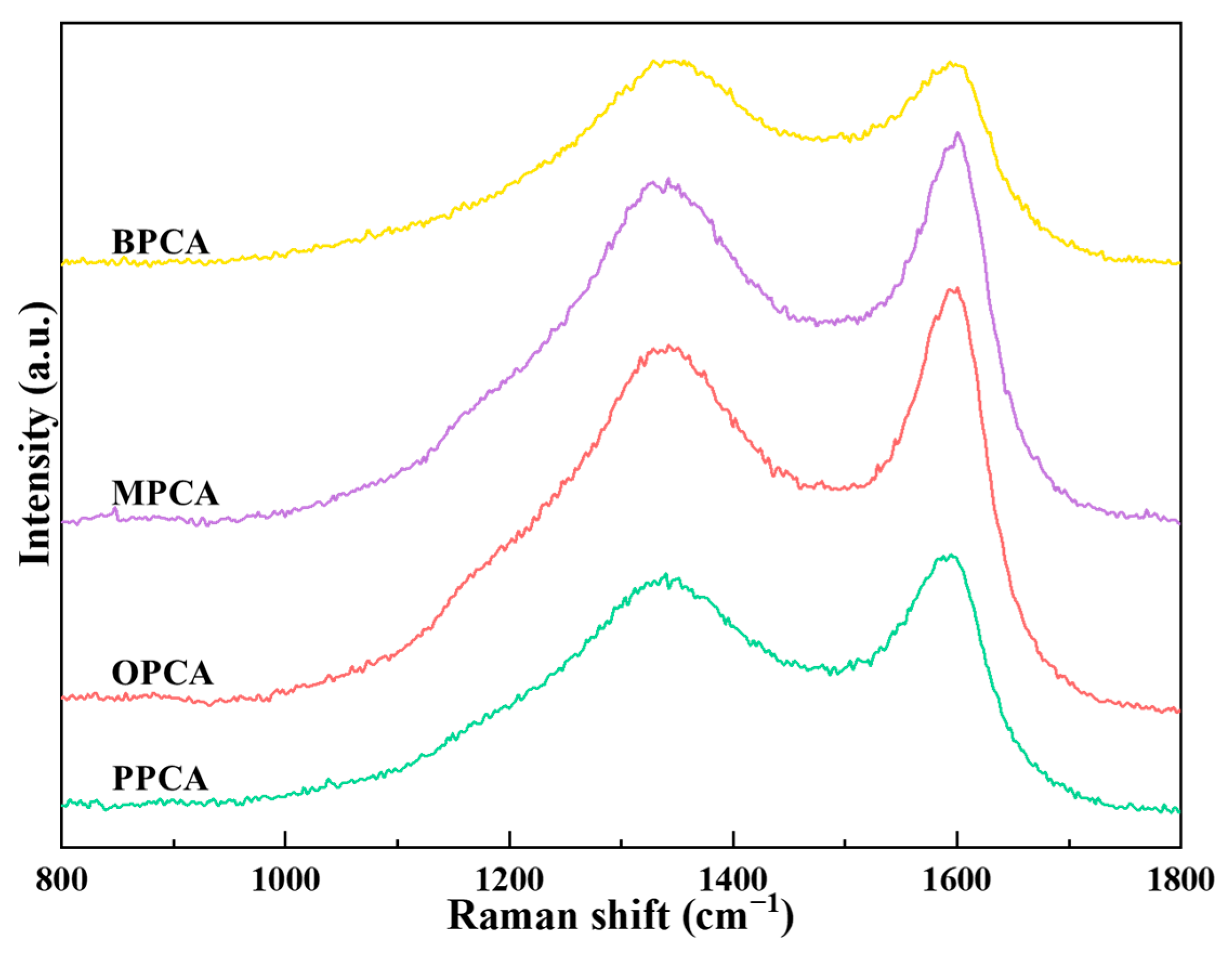 Processes 11 00892 g004