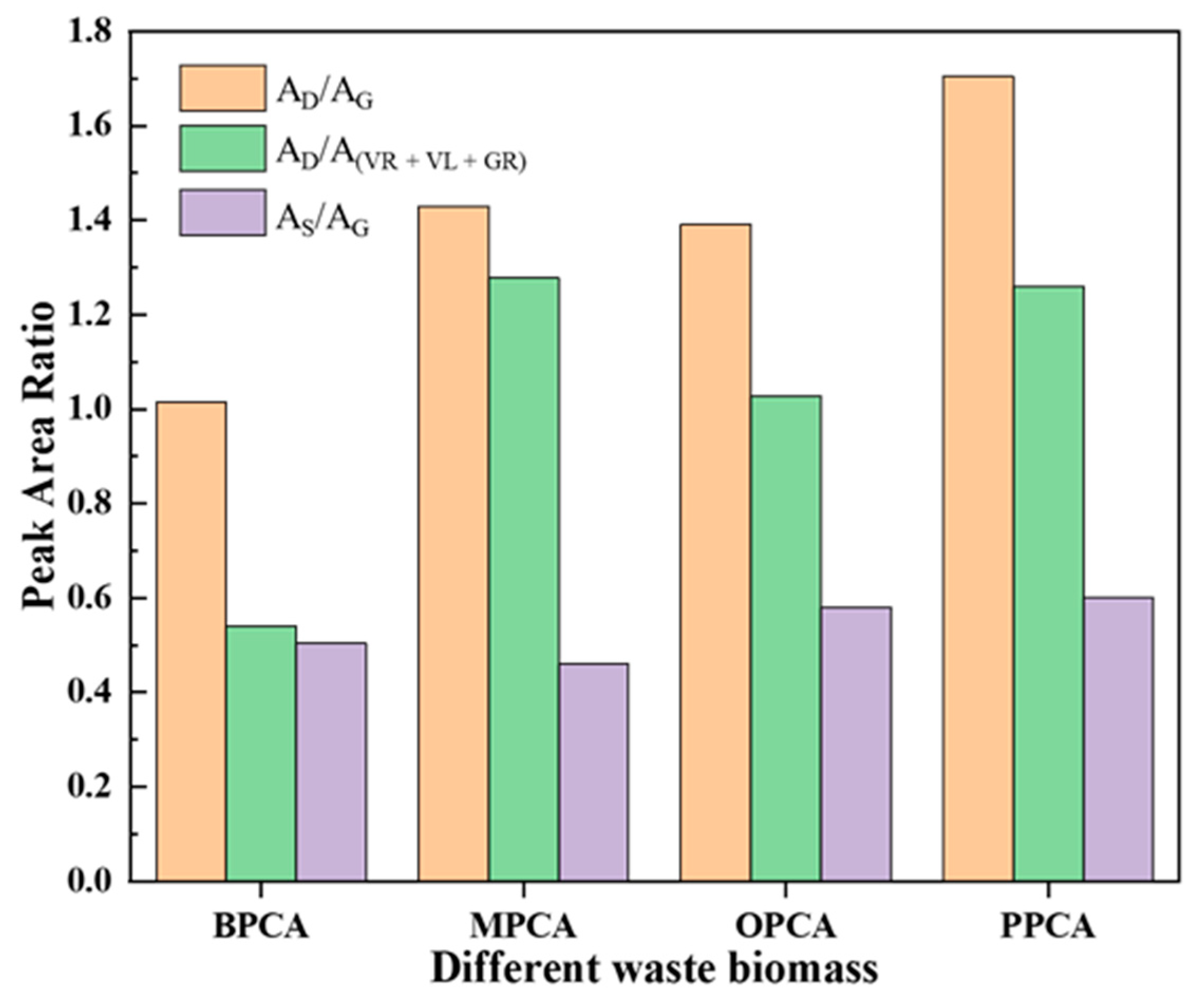 Processes 11 00892 g005