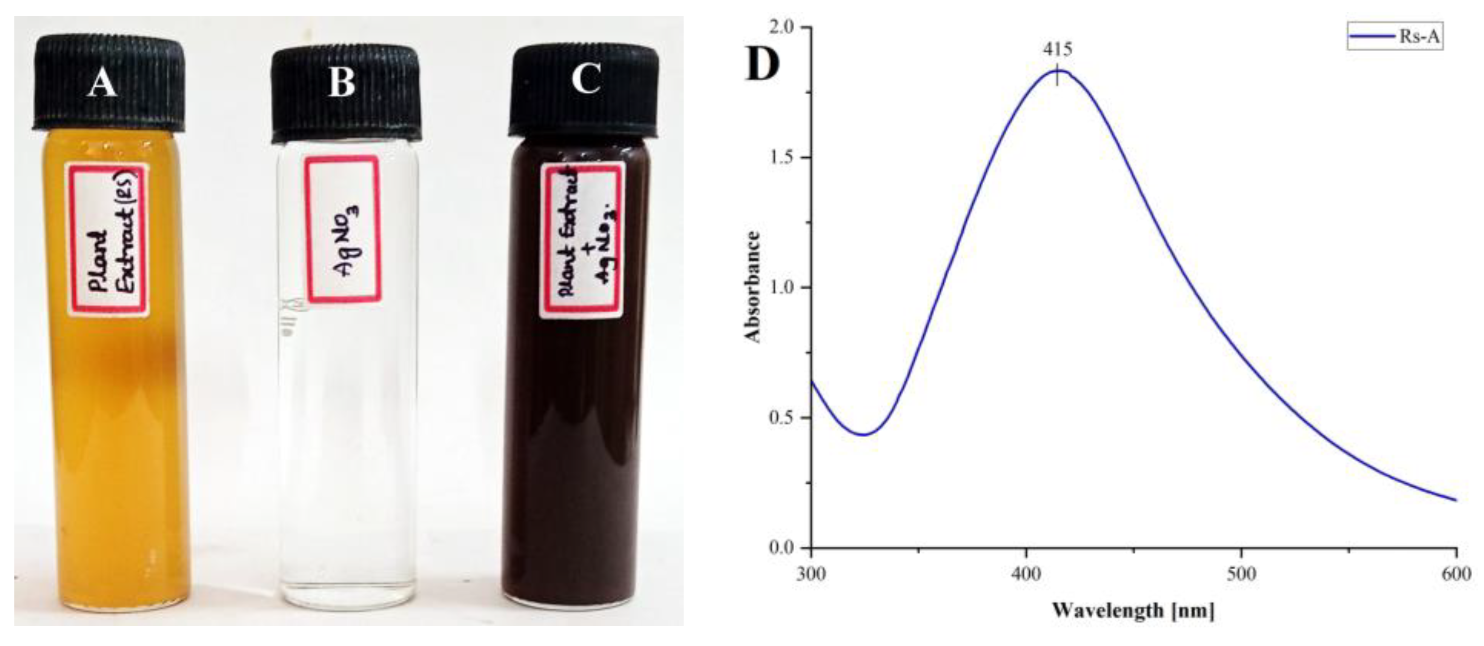 Processes 11 00893 g002 Processes 11 00893 g002