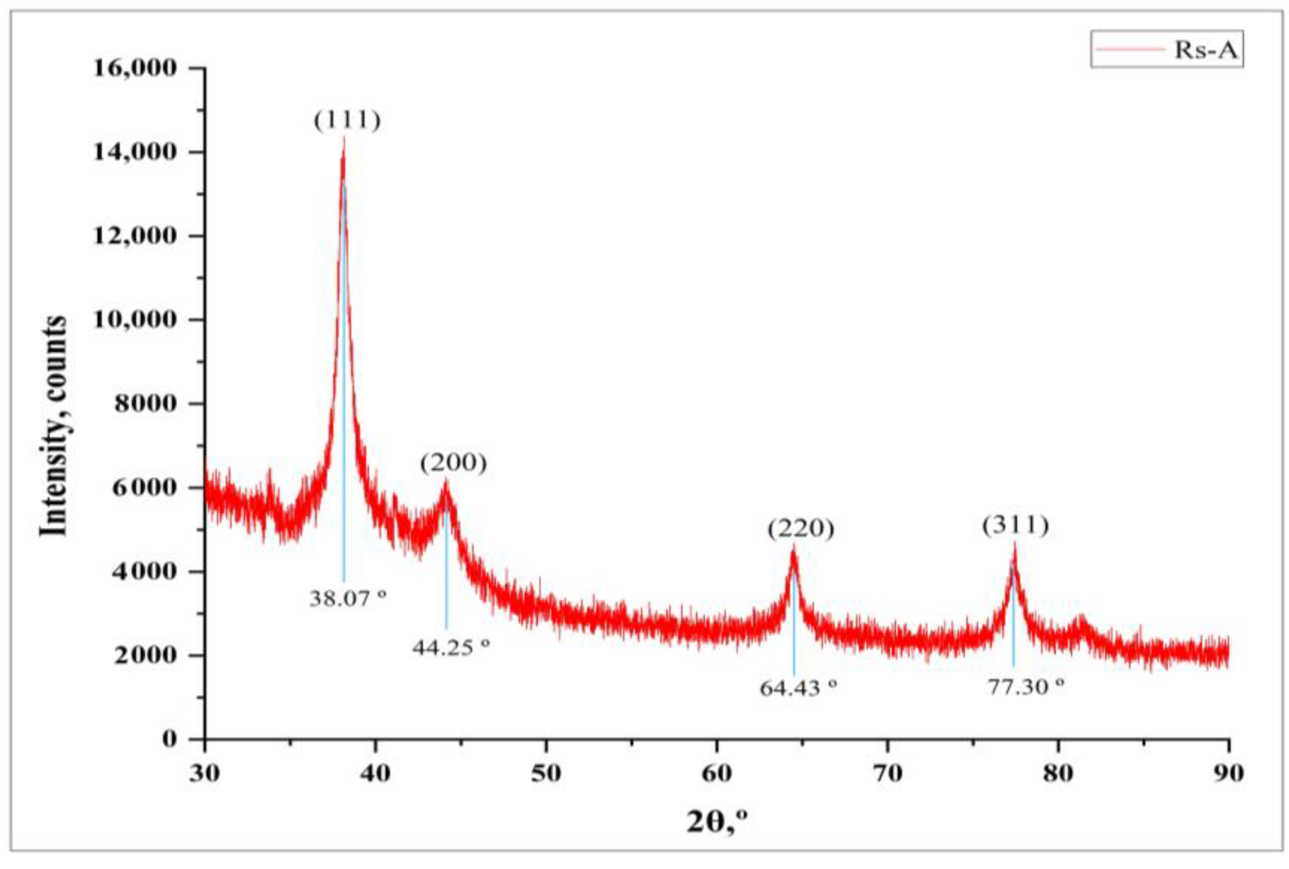 Processes 11 00893 g004 Processes 11 00893 g004