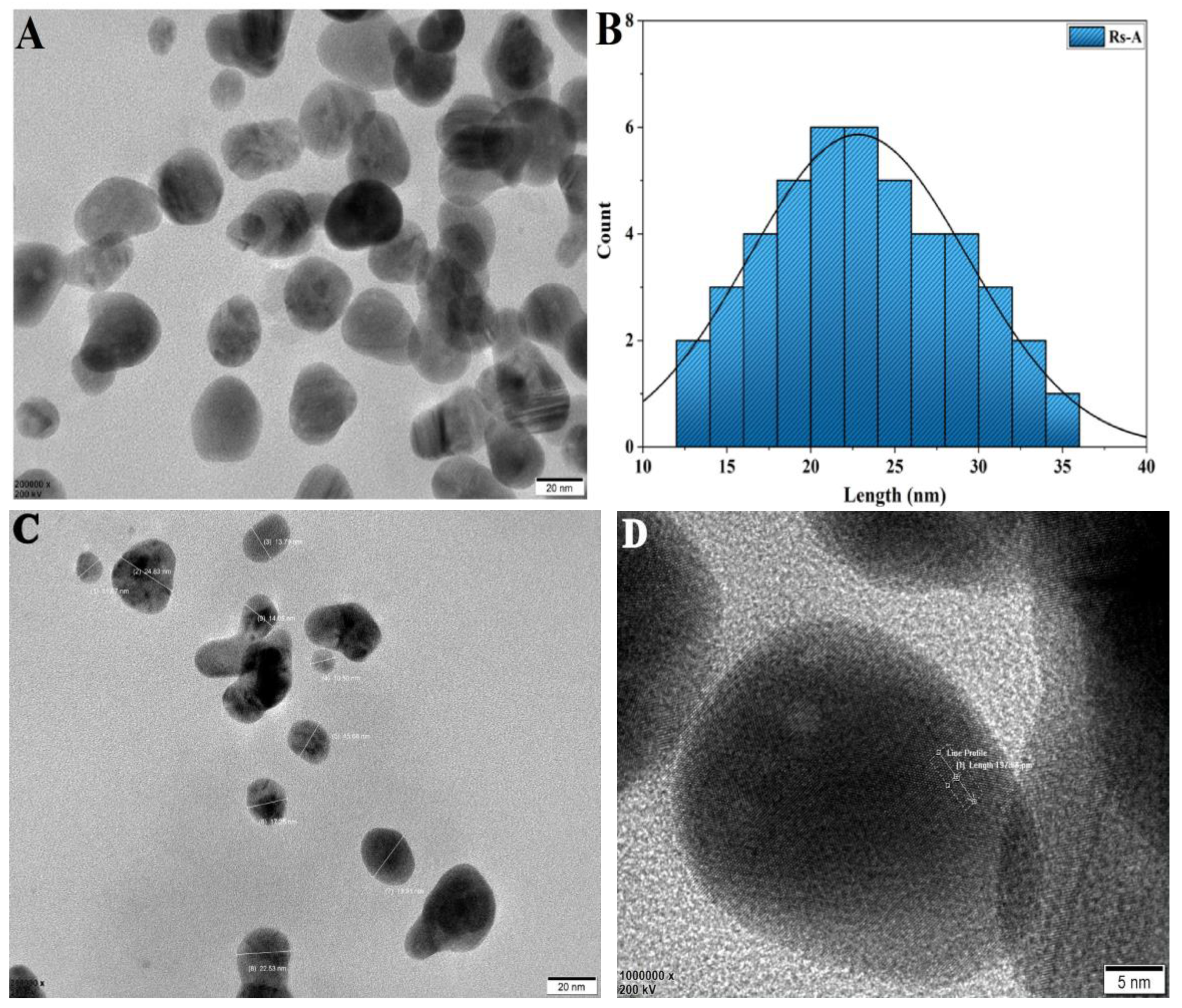 Processes 11 00893 g006 Processes 11 00893 g006