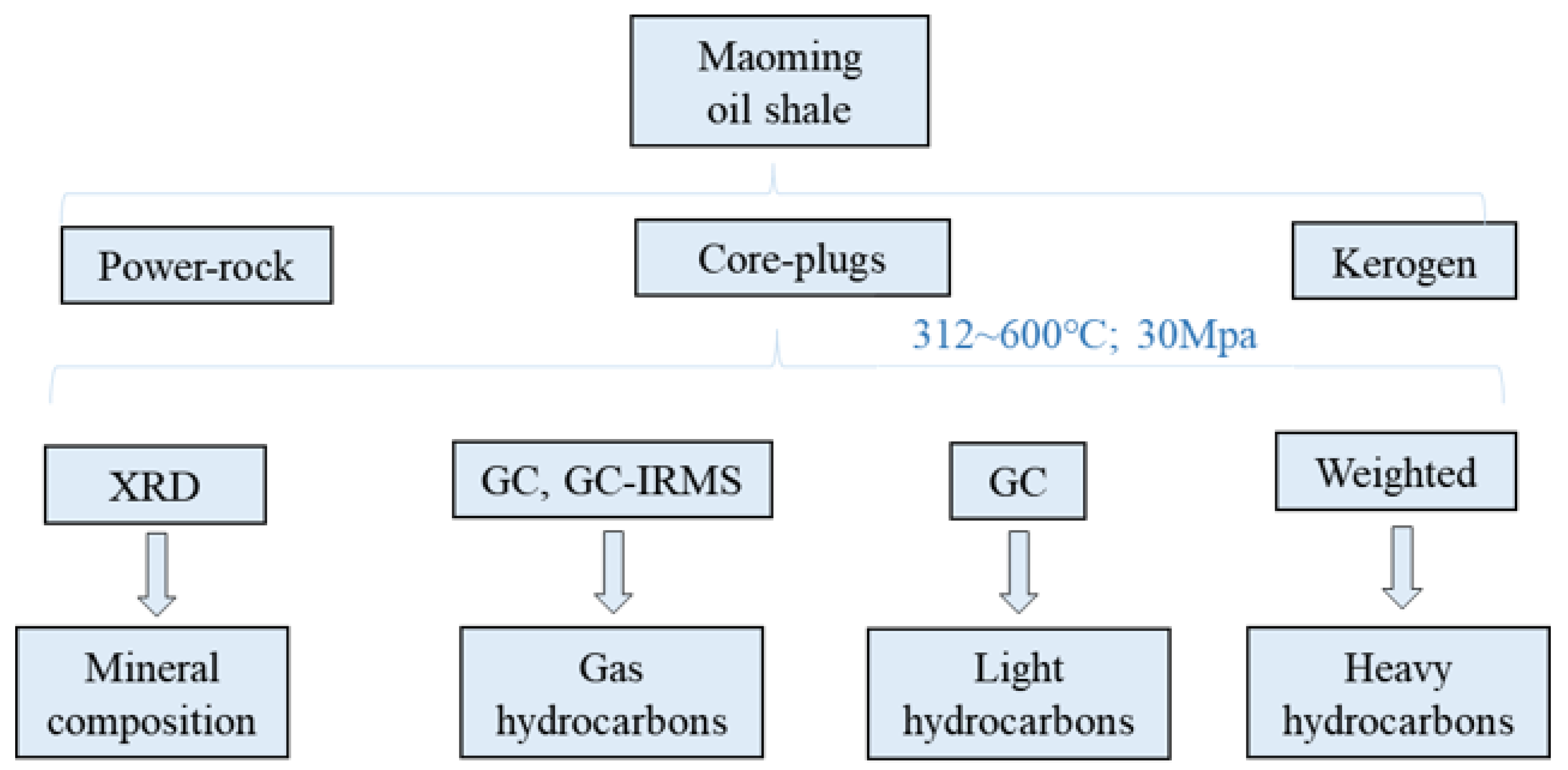 Processes 11 00894 g002 Processes 11 00894 g002
