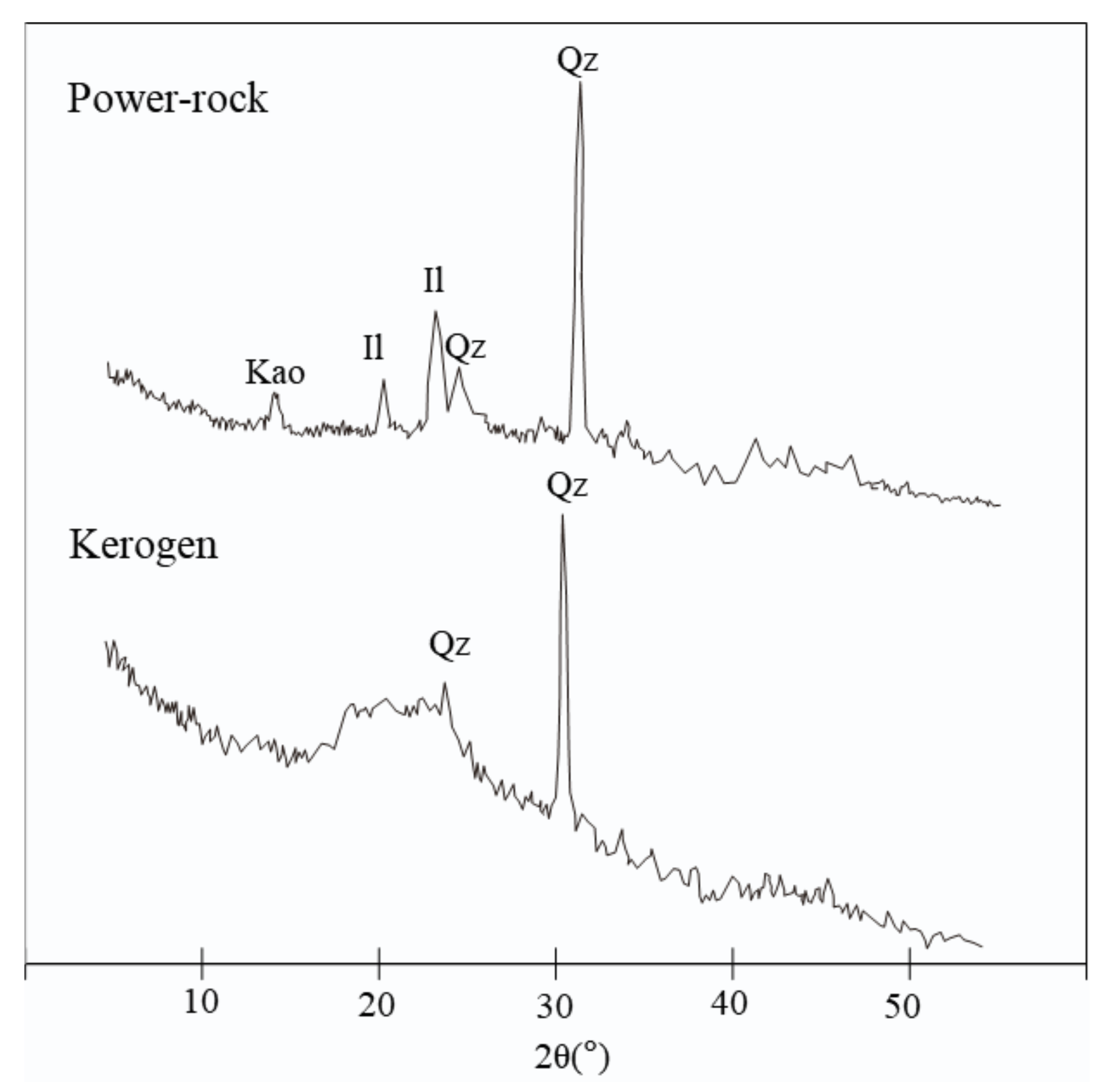 Processes 11 00894 g003 Processes 11 00894 g003