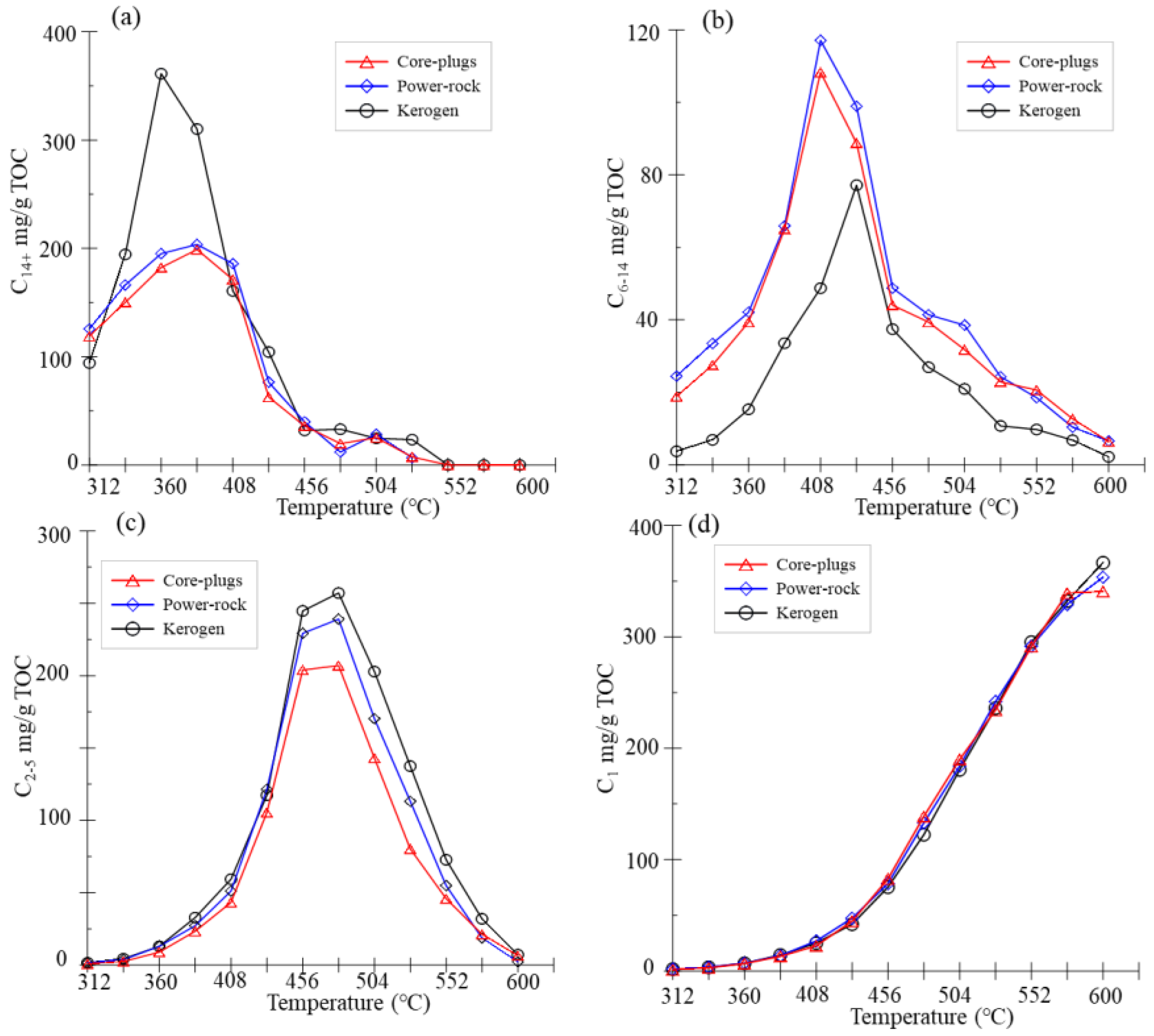 Processes 11 00894 g004 Processes 11 00894 g004