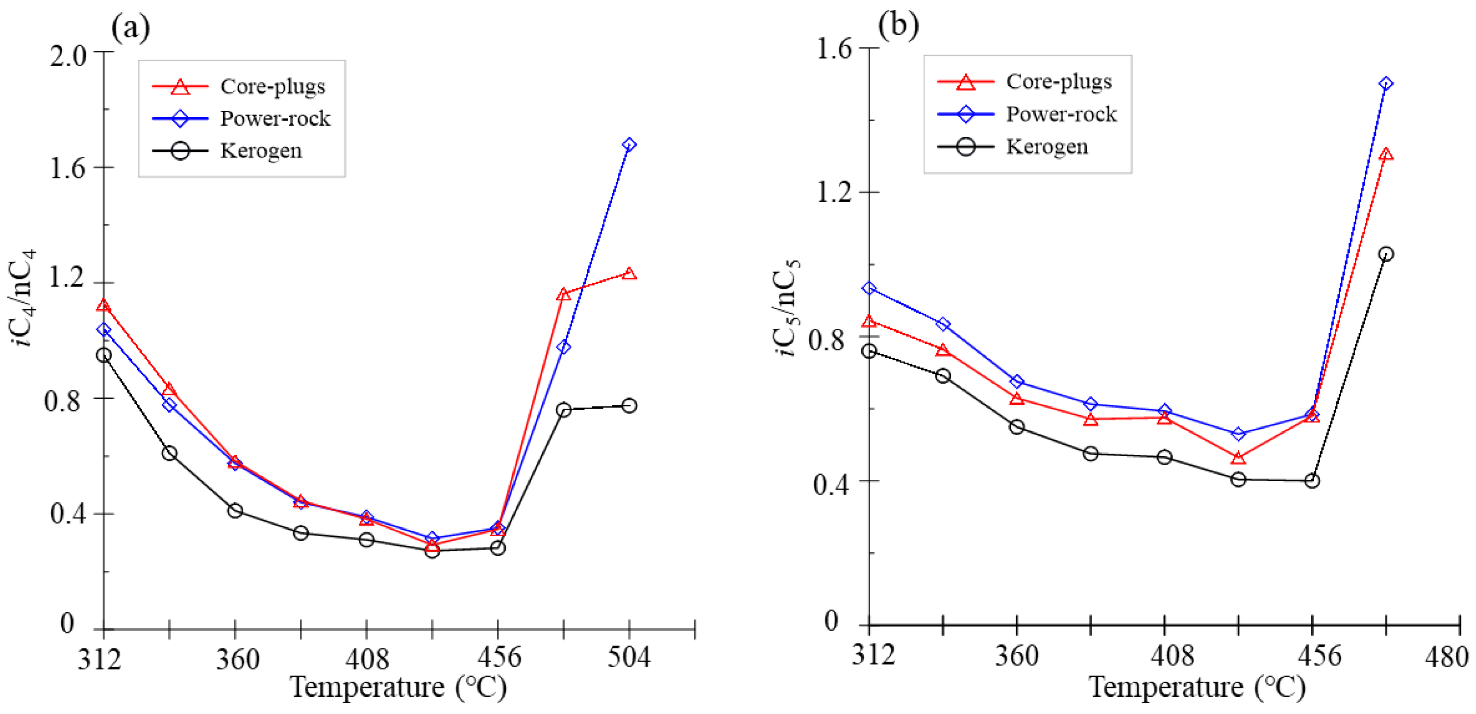 Processes 11 00894 g007 Processes 11 00894 g007