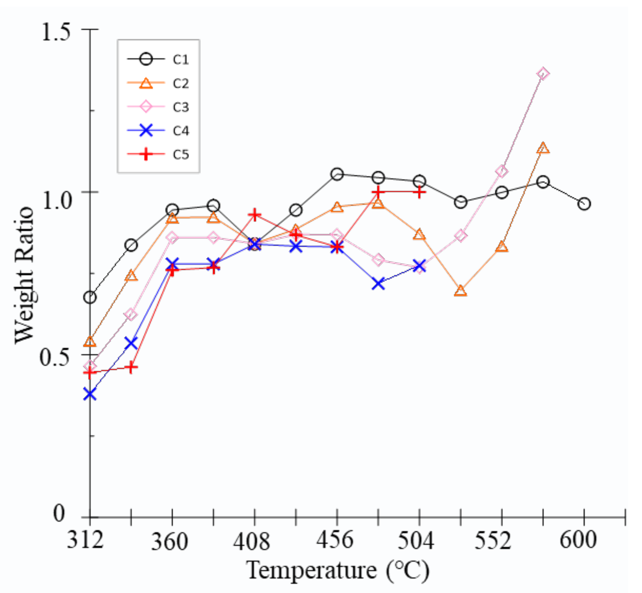Processes 11 00894 g008 Processes 11 00894 g008