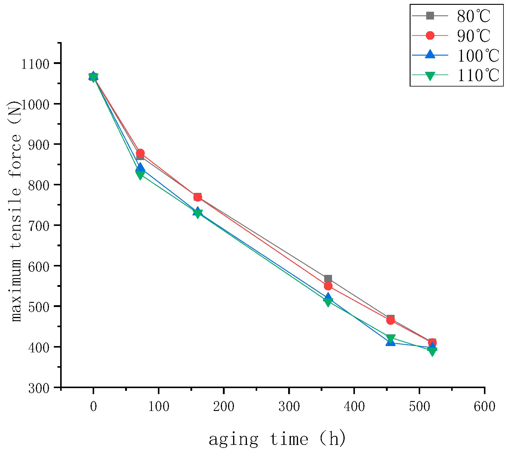 Processes 11 00895 g004