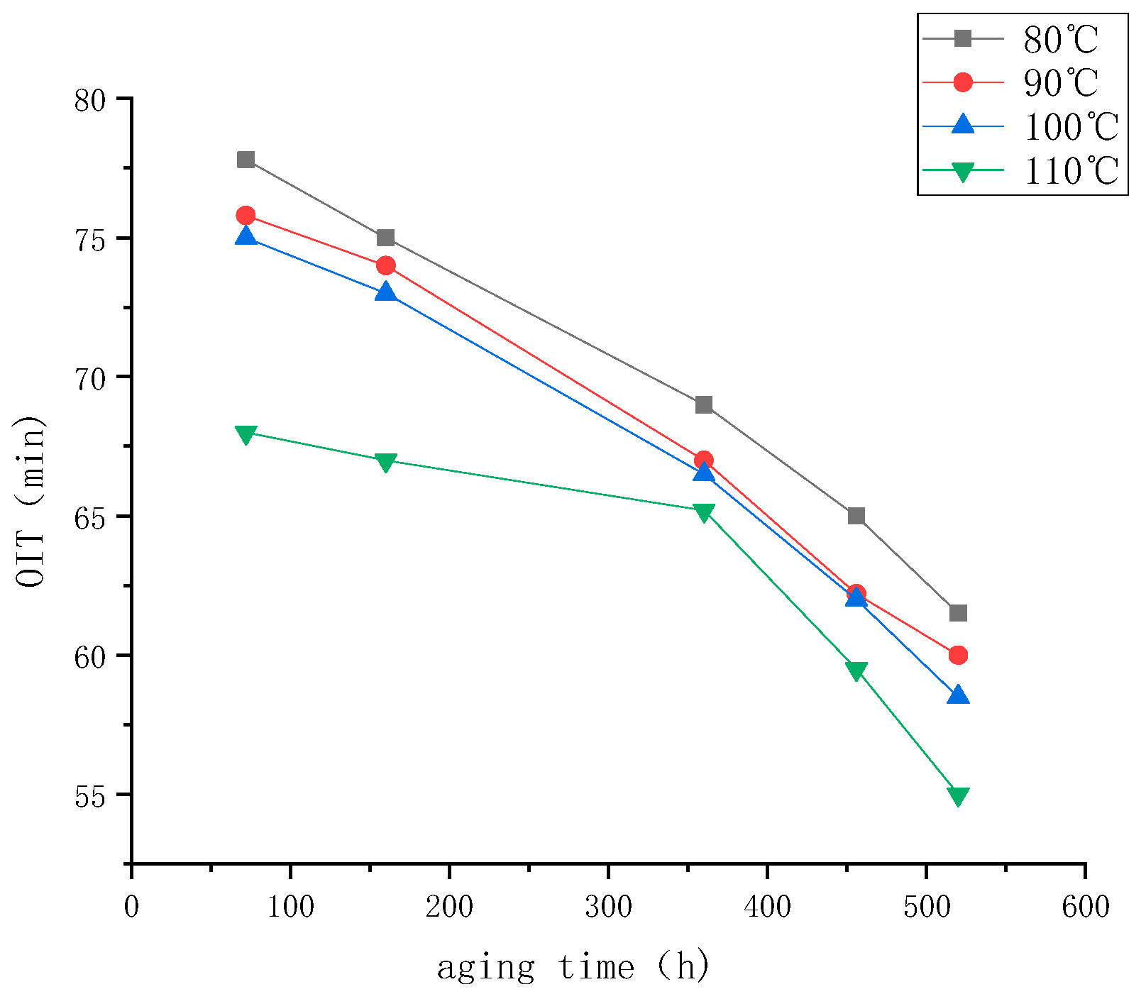 Processes 11 00895 g005