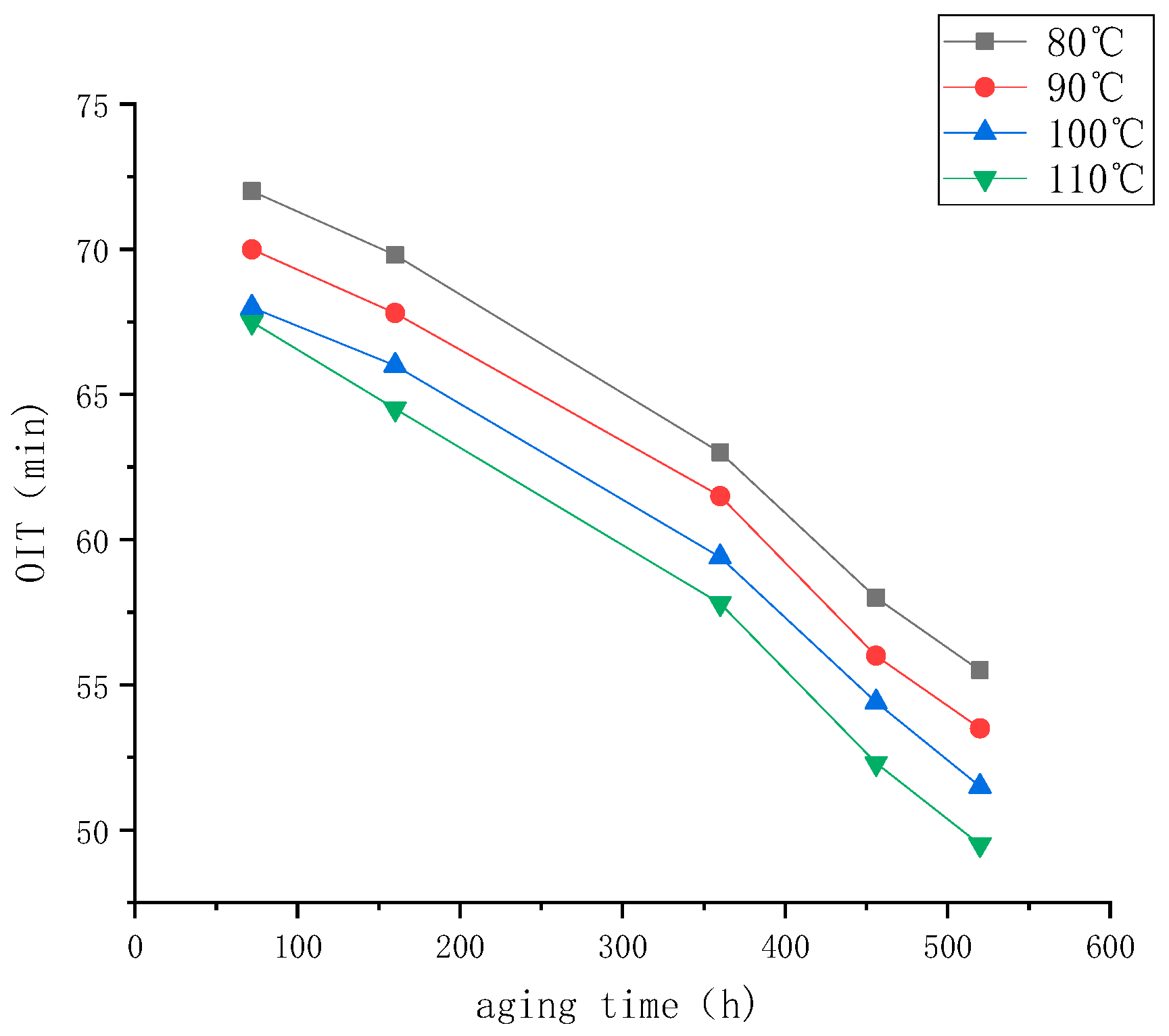 Processes 11 00895 g006