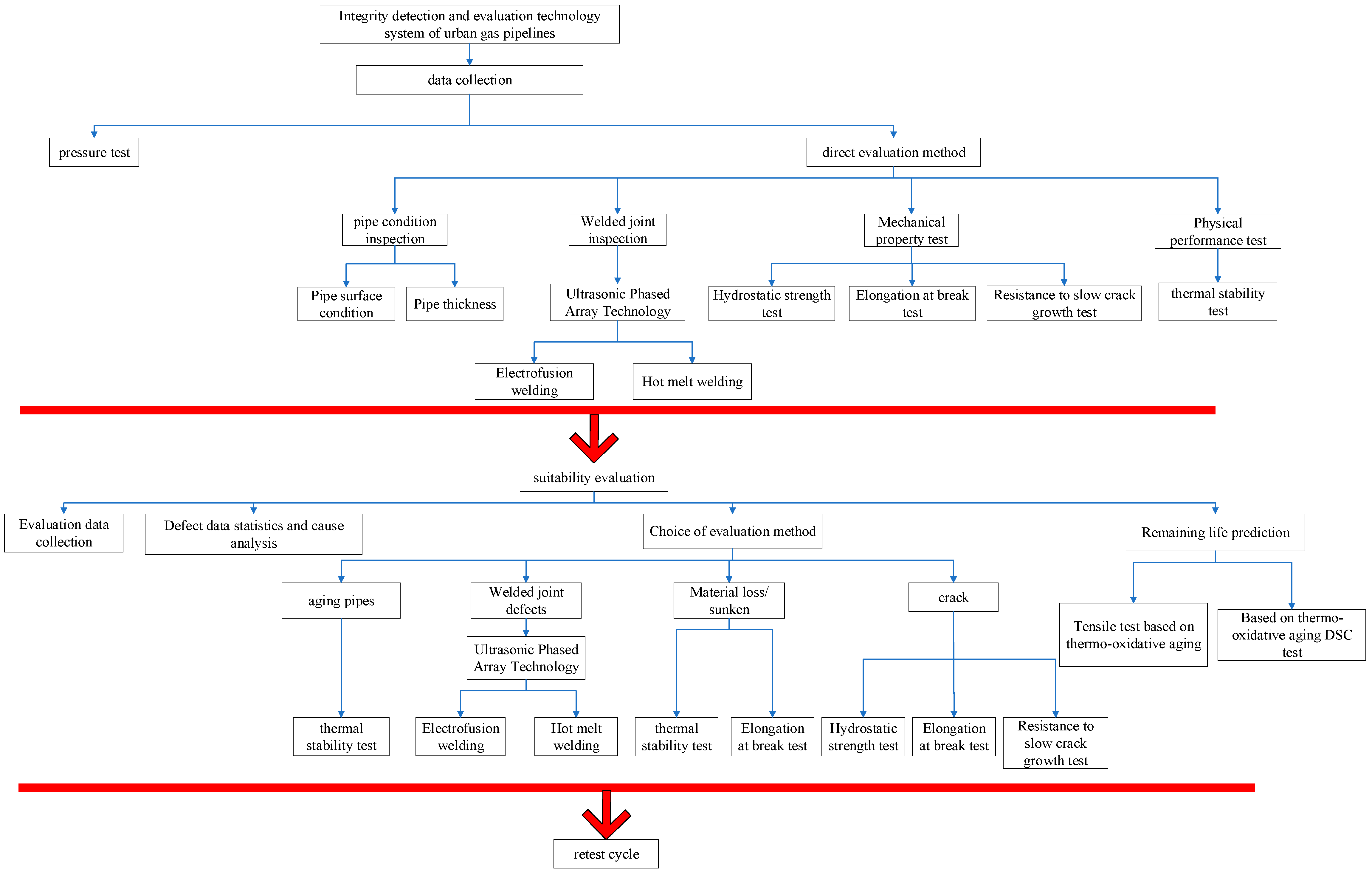Processes 11 00895 g007