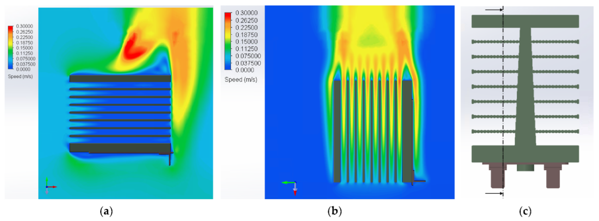 Processes 11 00896 g014