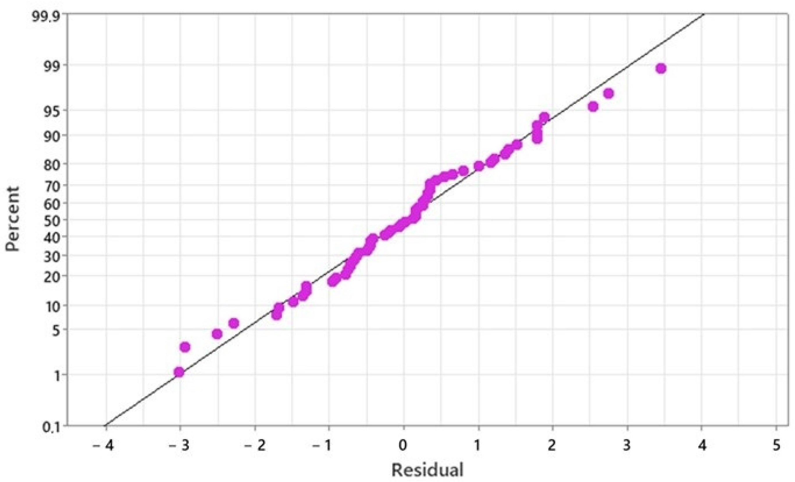Processes 11 00902 g001