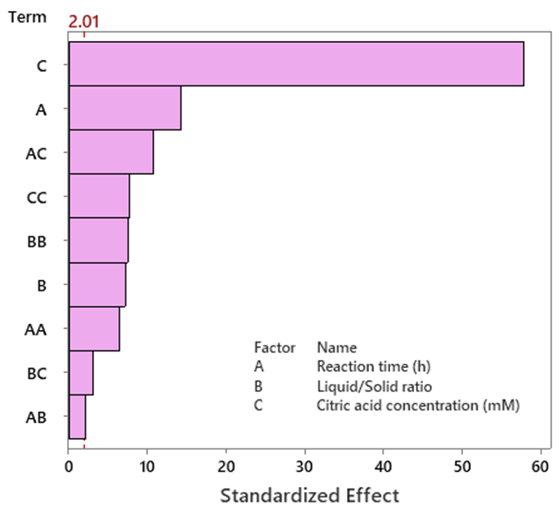 Processes 11 00902 g002