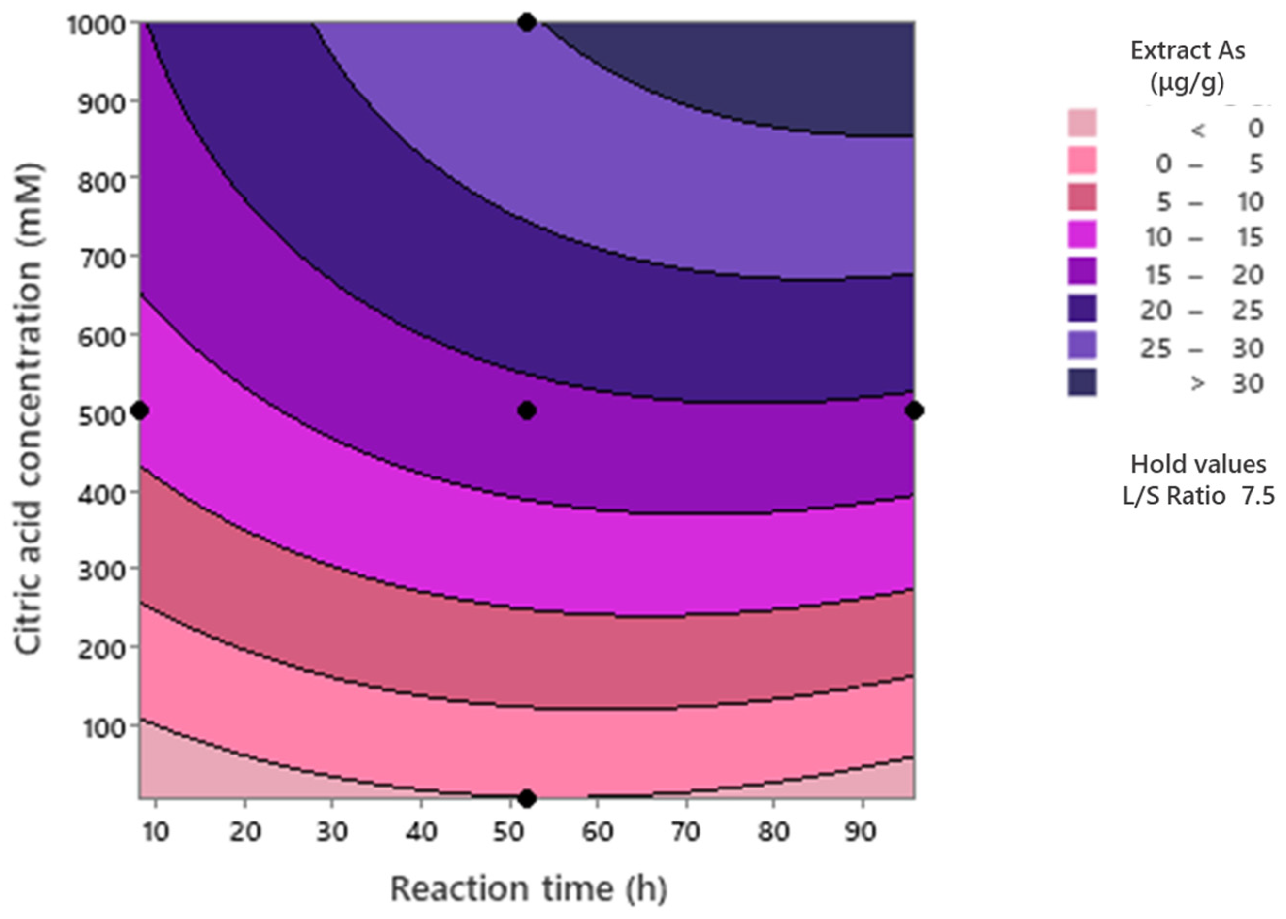 Processes 11 00902 g003